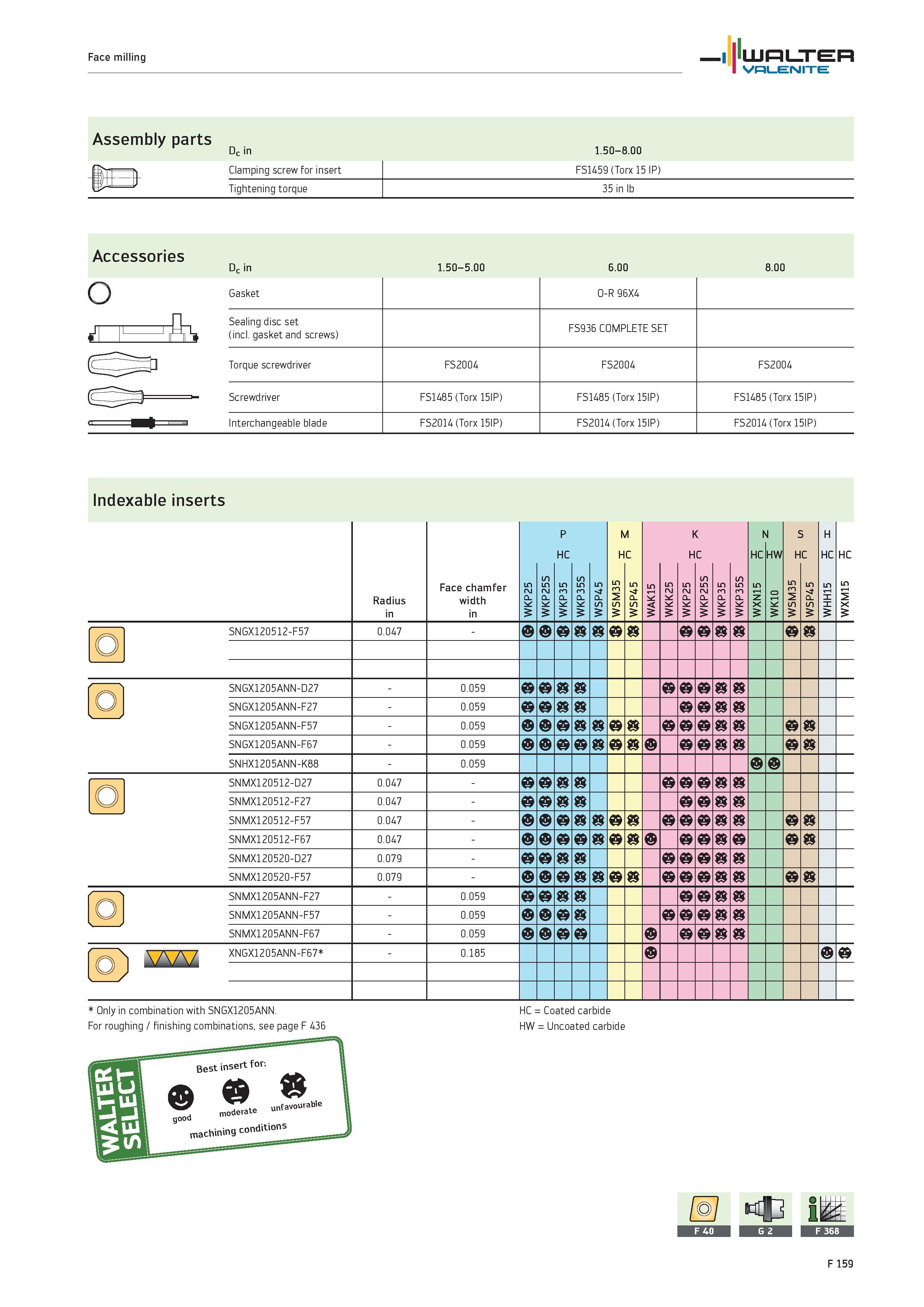 2087 Face milling WALTER Valenite Assembly parts J Dc in Clamping screw for insert Tightening torque 1 50-8 00 FS1459 (Torx 15 IP) 35 in lb Accessorie Каталог WALTER 2012 Металлорежущий инструмент и инструментальная оснастка Valenite для станков и металлообрабатывающих комплексов Стр. F159