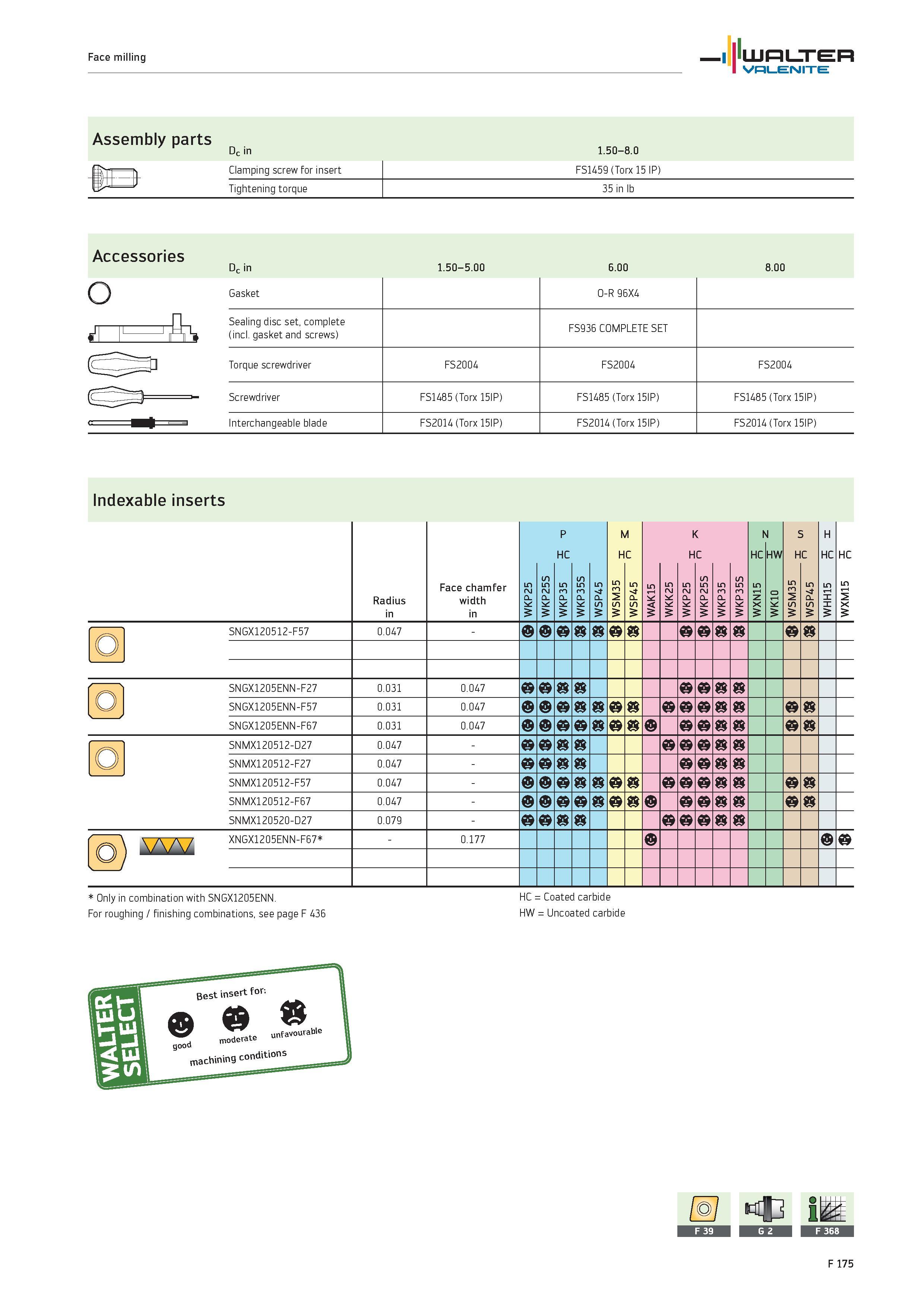 2103 WALTER Valenite Face milling Assembly parts J Dc in Clamping screw for insert Tightening torque 1 50-8 0 FS1459 (Torx 15 IP) 35 in lb Accessories Каталог WALTER 2012 Металлорежущий инструмент и инструментальная оснастка Valenite для станков и металлообрабатывающих комплексов Стр. F175