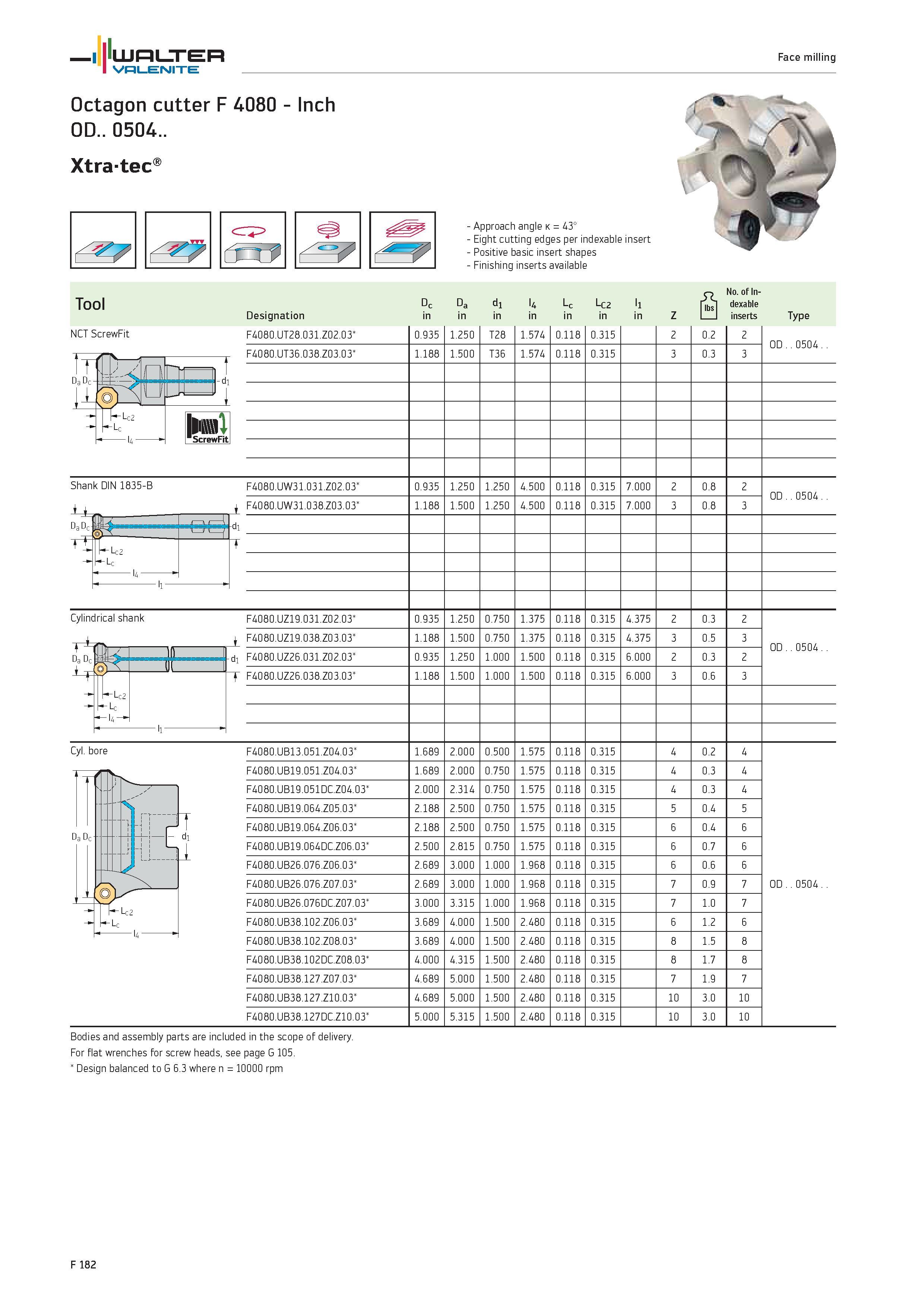 2110 WALTER Valenite Face milling Octagon cutter F 4080 Inch OD 0504 Xtra-tec Approach angle k 43° Eight cutting edges per indexable insert Positive b Каталог WALTER 2012 Металлорежущий инструмент и инструментальная оснастка Valenite для станков и металлообрабатывающих комплексов Стр. F182