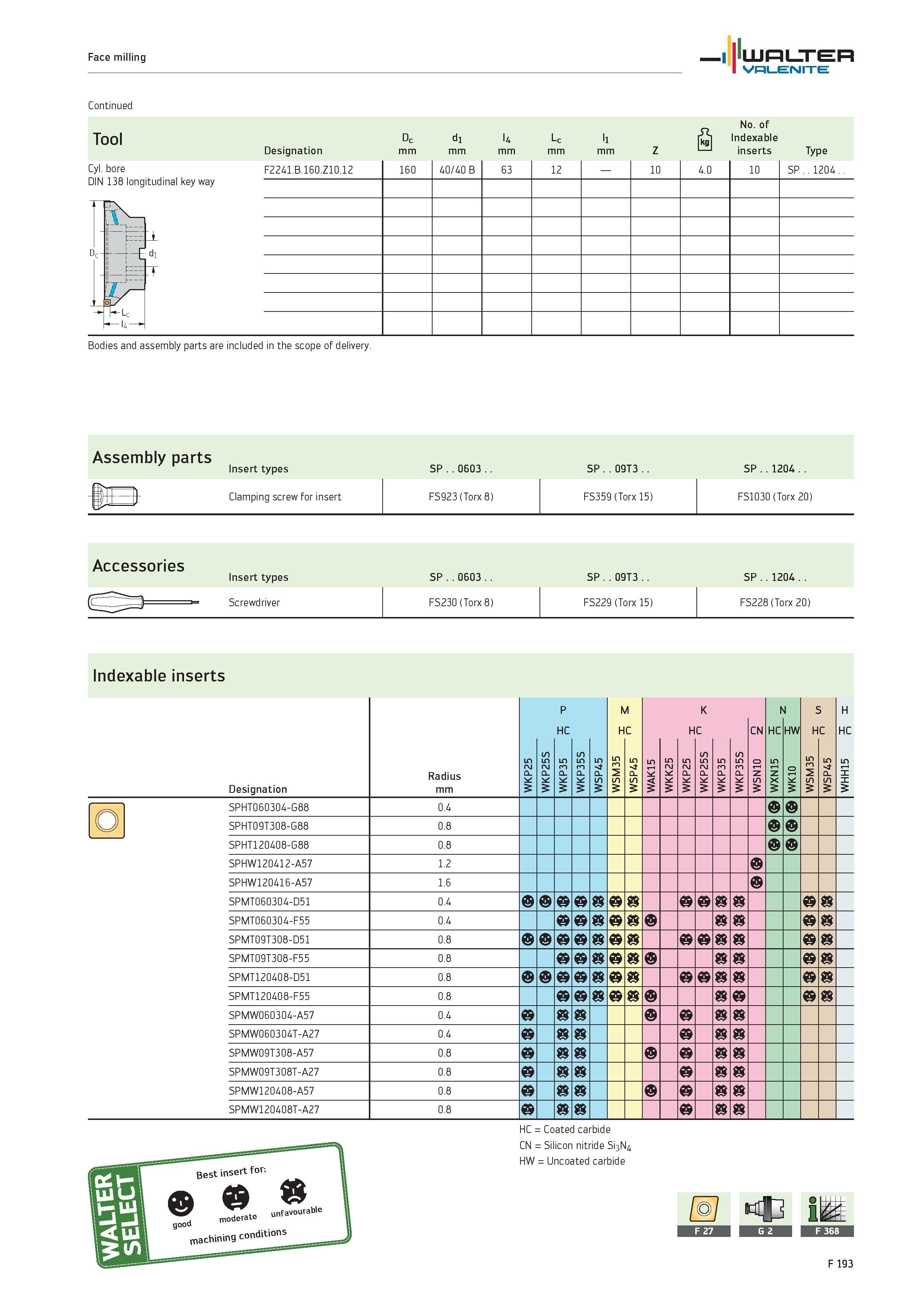 2121 WALTER Valenite Face milling Tool Designation Dc mm d1 mm l4 mm Lc mm l1 mm Z s No of Indexable inserts Type Cyl bore F2241 B 160 Z10 12 160 40/4 Каталог WALTER 2012 Металлорежущий инструмент и инструментальная оснастка Valenite для станков и металлообрабатывающих комплексов Стр. F193