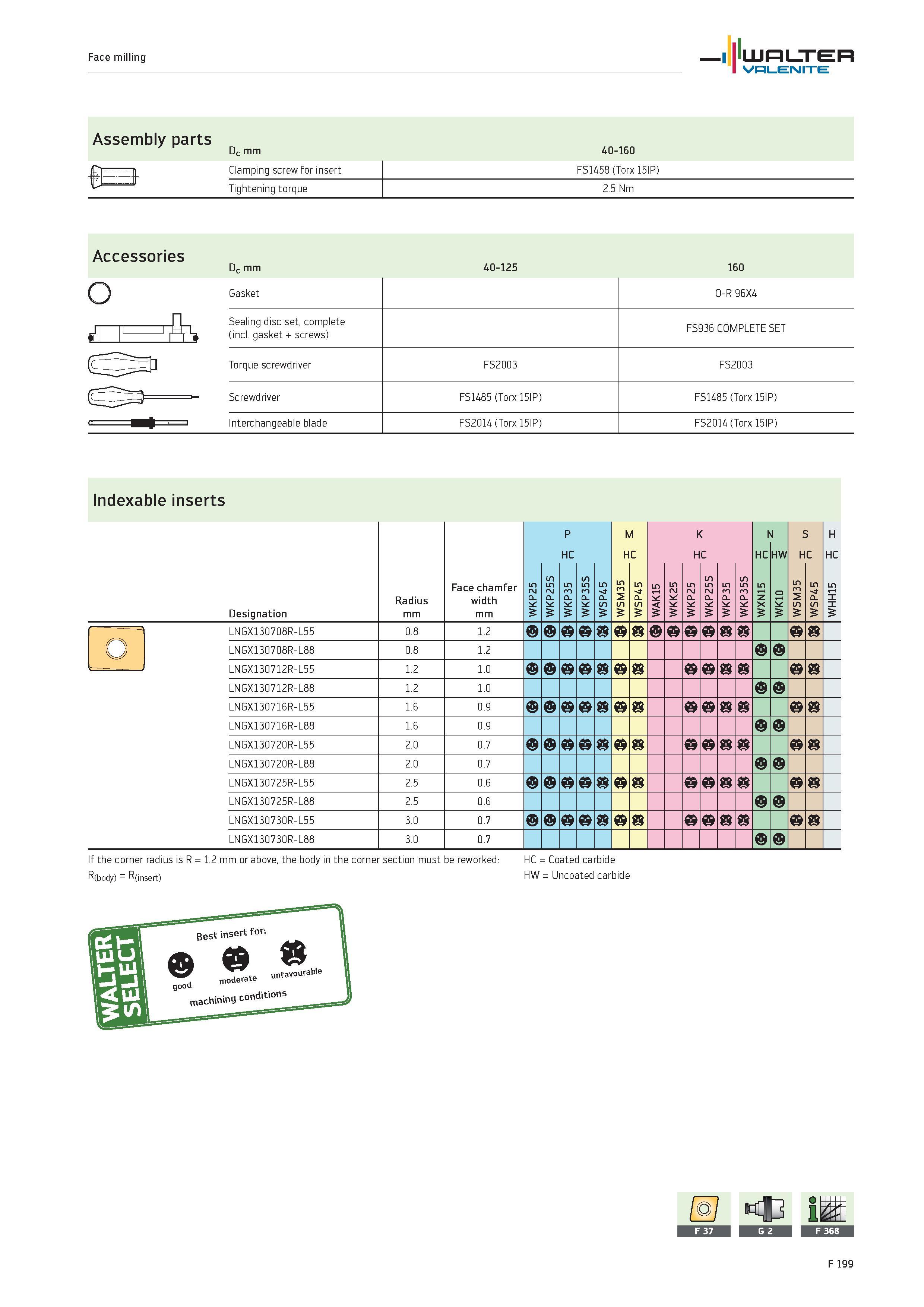 2127 Face milling WALTER Valenite Assembly parts Dc mm 40-160 r I r FS1458 (Torx 15IP) Lt -h Clamping sciew loi inseiL Tightening torque 2 5 Nm Access Каталог WALTER 2012 Металлорежущий инструмент и инструментальная оснастка Valenite для станков и металлообрабатывающих комплексов Стр. F199