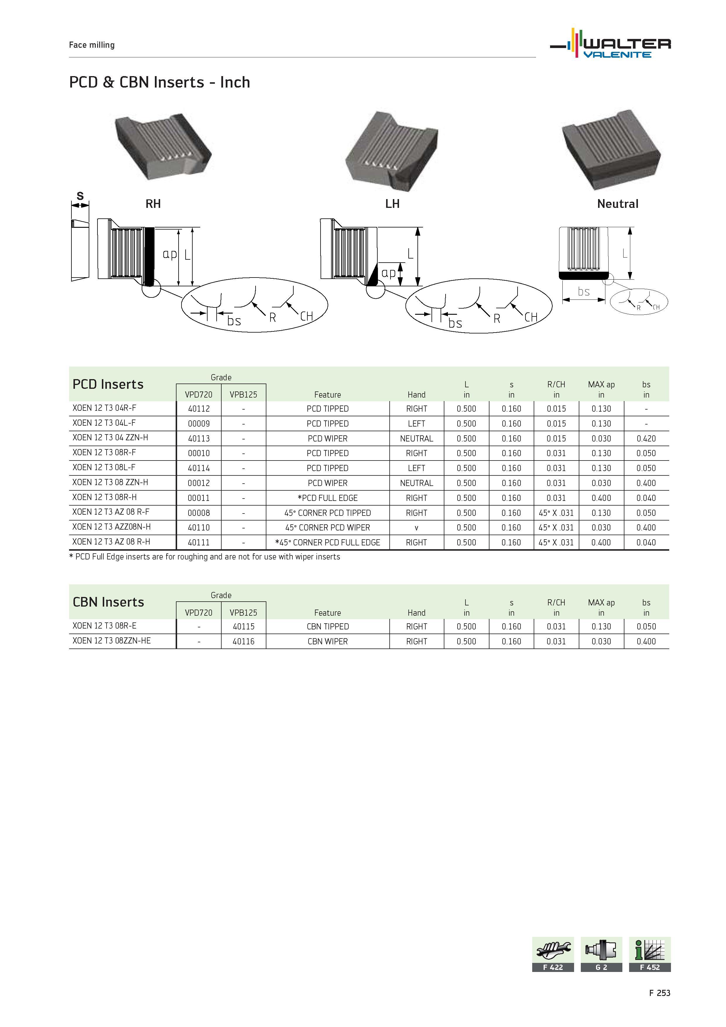 2181 Face milling WALTER Valenite PCD CBN Inserts Inch RH LH Neutral PCD Inserts Grade L s R/CH MAX ap bs Feature Hand in VPD720 VPB125 XOEN 12 T3 04R Каталог WALTER 2012 Металлорежущий инструмент и инструментальная оснастка Valenite для станков и металлообрабатывающих комплексов Стр. F253