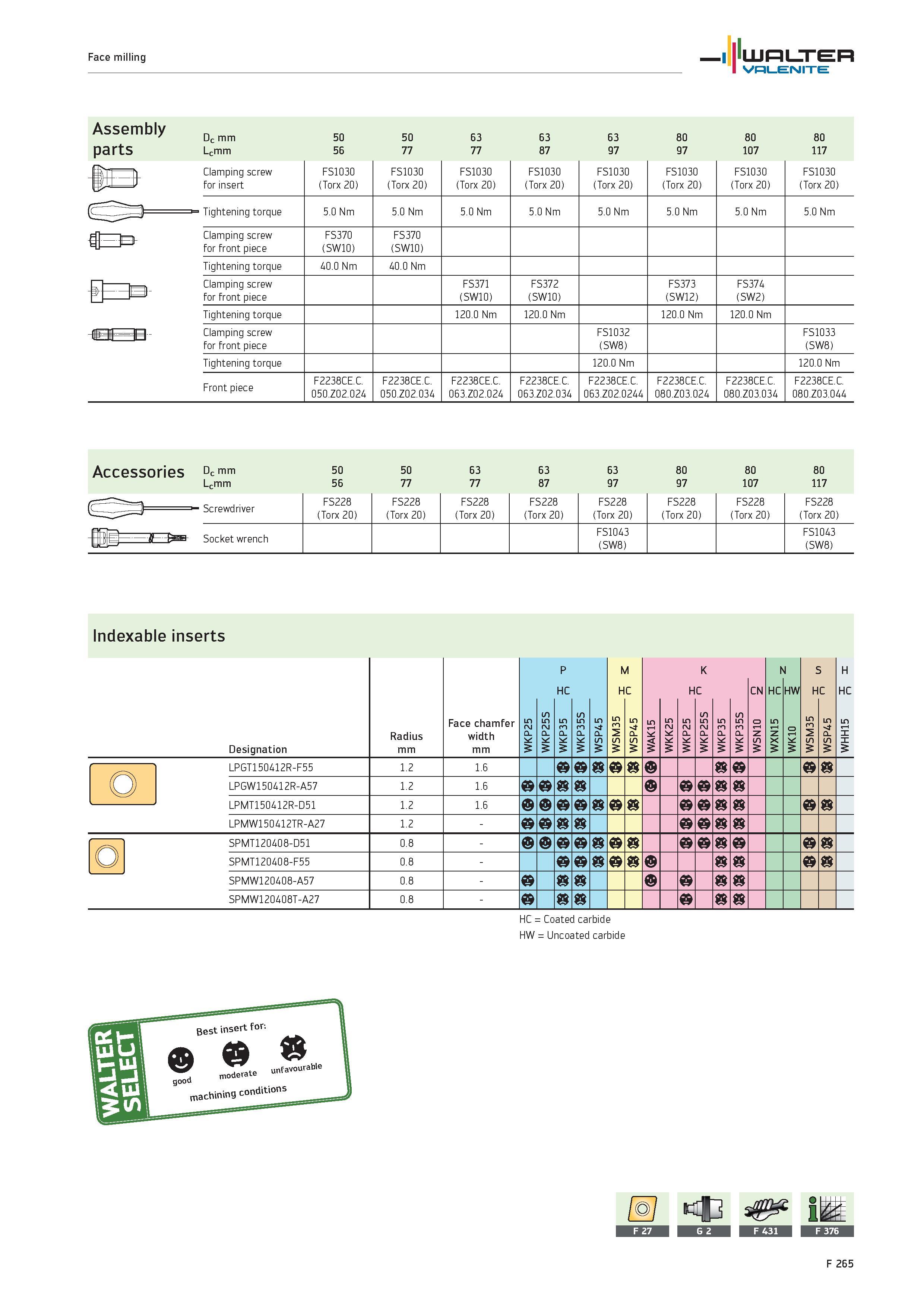 2193 Face milling WALTER Valenite Assembly Dc mm 50 50 63 63 63 80 80 80 parts Lcmm 56 77 77 87 97 97 107 117 Clamping screw for insert FS1030 (Torx 2 Каталог WALTER 2012 Металлорежущий инструмент и инструментальная оснастка Valenite для станков и металлообрабатывающих комплексов Стр. F265