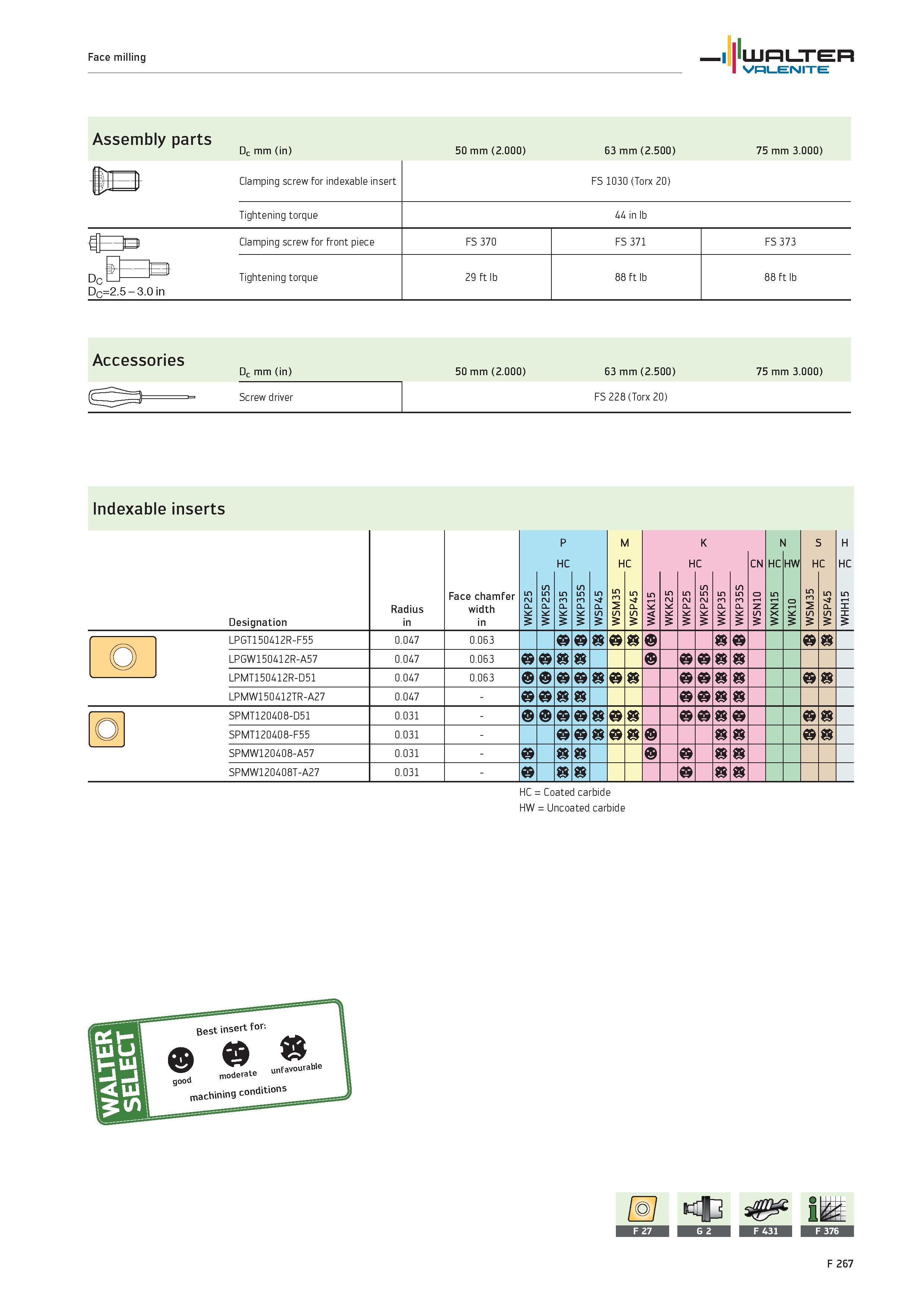 2195 Face milling WALTER Valenite Assembly parts Dc mm (in) 50 mm (2 000) 63 mm (2 500) 75 mm 3 000) Accessories Dc mm (in) 50 mm (2 000) 63 mm (2 500 Каталог WALTER 2012 Металлорежущий инструмент и инструментальная оснастка Valenite для станков и металлообрабатывающих комплексов Стр. F267