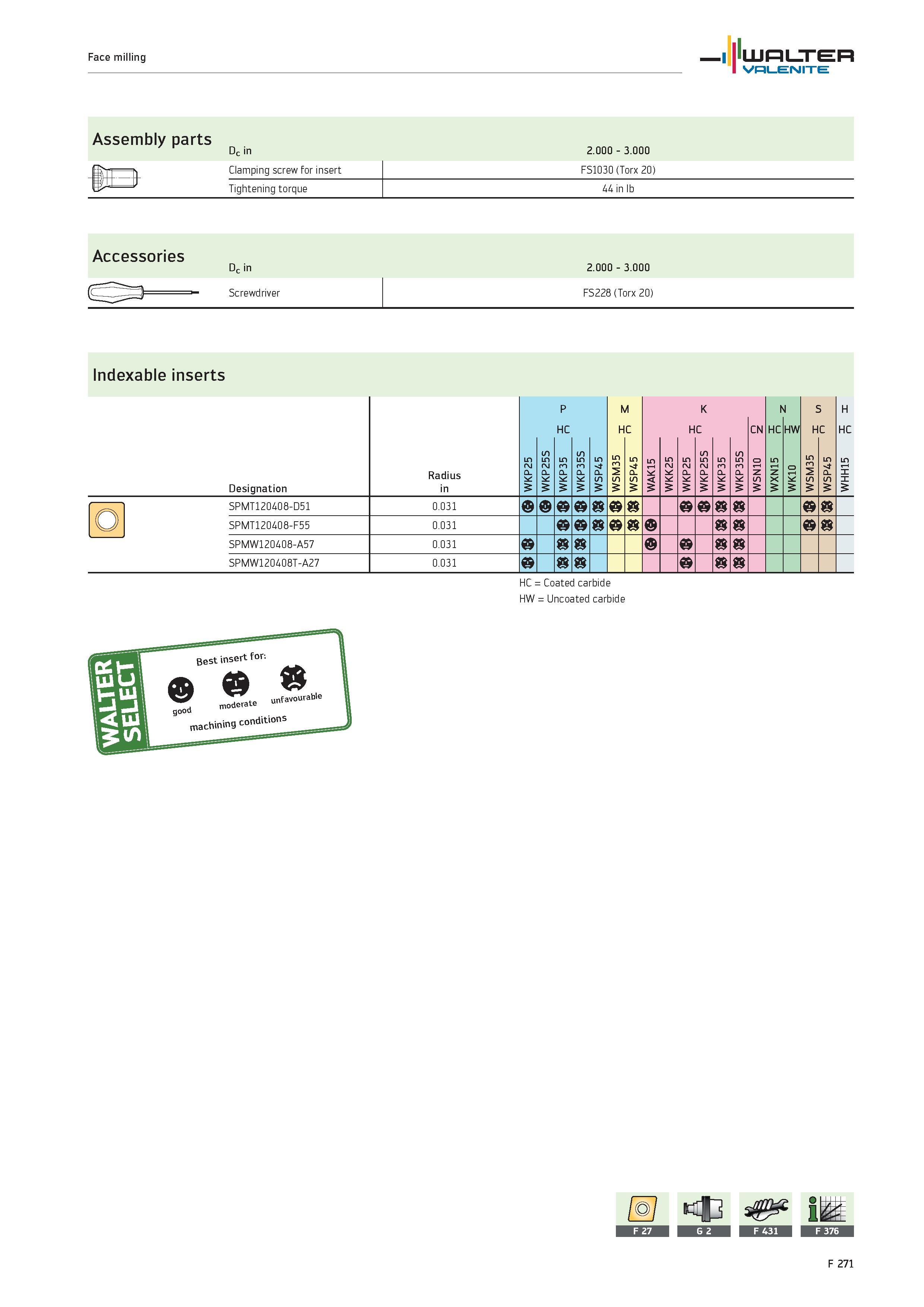 2199 Face milling WALTER Valenite Assembly parts J Dc in Clamping screw for insert Tightening torque 2 000 3 000 FS1030 (Torx 20) 44 in lb Accessories Каталог WALTER 2012 Металлорежущий инструмент и инструментальная оснастка Valenite для станков и металлообрабатывающих комплексов Стр. F271