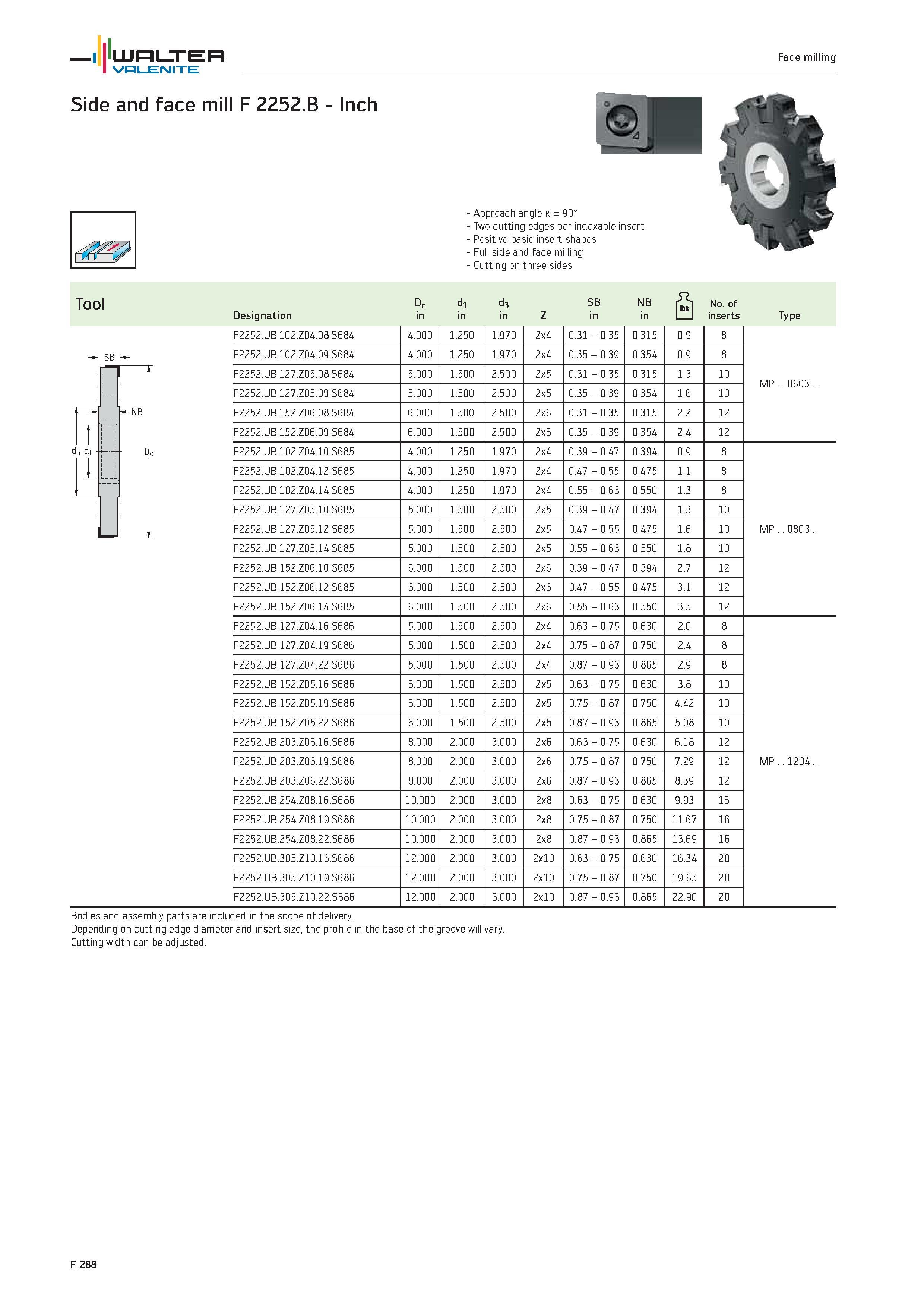 2216 WALTER Valenite Face milling Tool Dc di d3 SB NB ft No of Designation in Z in 1 1 inserts Type F2252 UB 1U2 ZU4 U8 S684 4 UUU 1 25U 1 97U 2x4 U 3 Каталог WALTER 2012 Металлорежущий инструмент и инструментальная оснастка Valenite для станков и металлообрабатывающих комплексов Стр. F288
