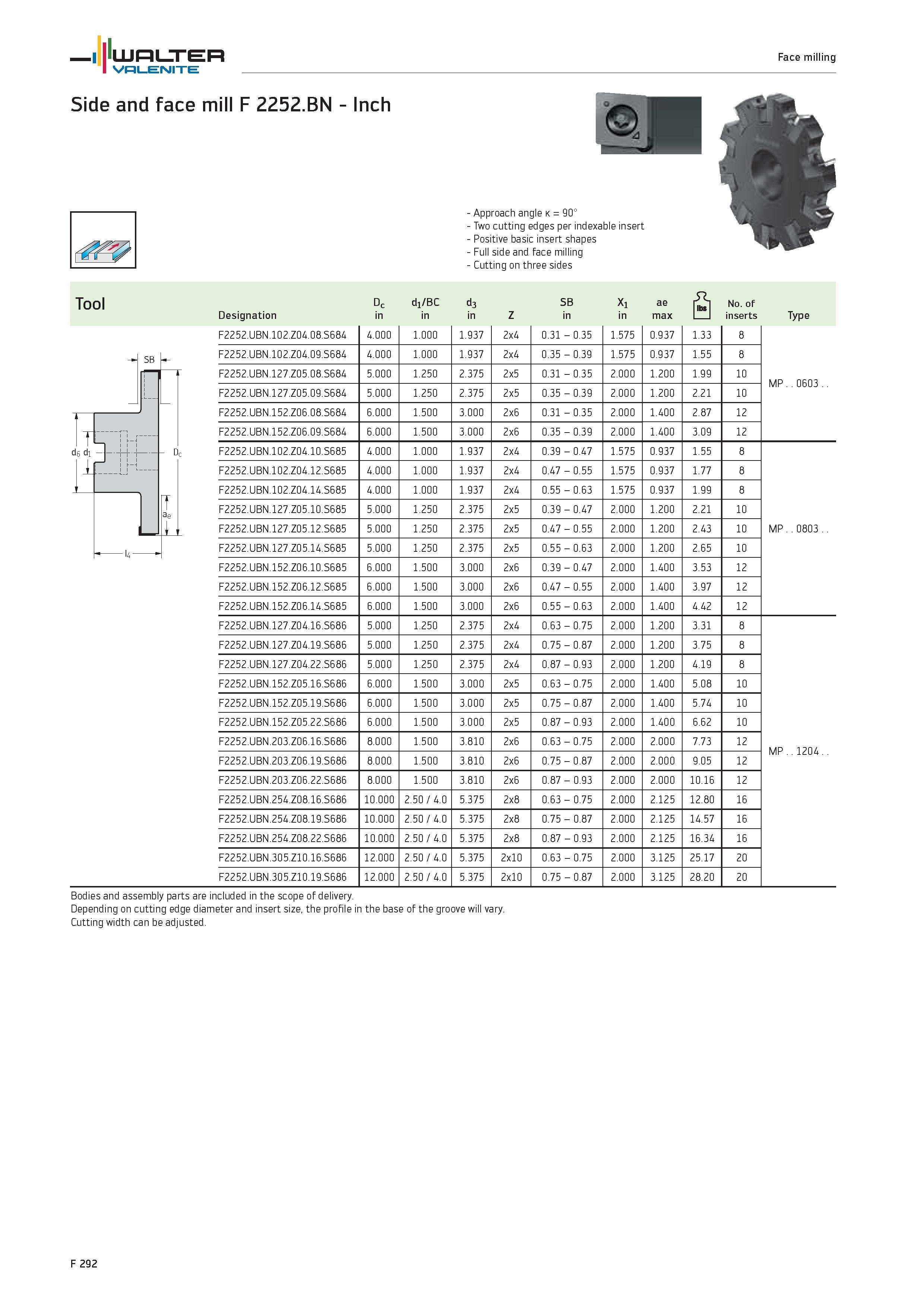 2220 WALTER Valenite Face milling Side and face mill F 2252 BN Inch Approach angle k 90° Two cutting edges per indexable insert Positive basic insert Каталог WALTER 2012 Металлорежущий инструмент и инструментальная оснастка Valenite для станков и металлообрабатывающих комплексов Стр. F292