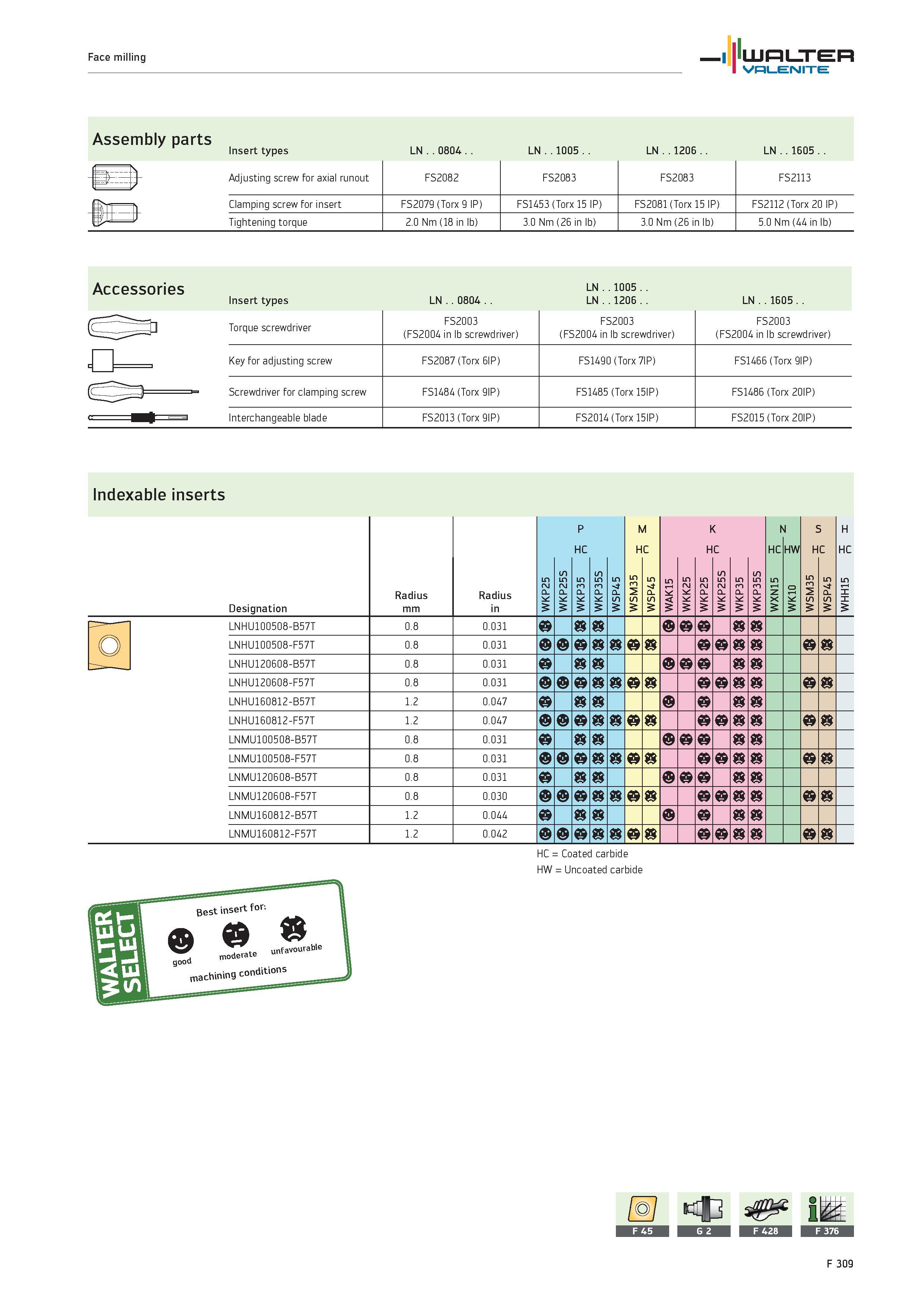 2237 Face milling WALTER Valenite Assembly parts Insert types LN 0804 LN 1005 LN 1206 LN 1605 Adjusting screw for axial runout FS2082 FS2083 FS2083 FS Каталог WALTER 2012 Металлорежущий инструмент и инструментальная оснастка Valenite для станков и металлообрабатывающих комплексов Стр. F309