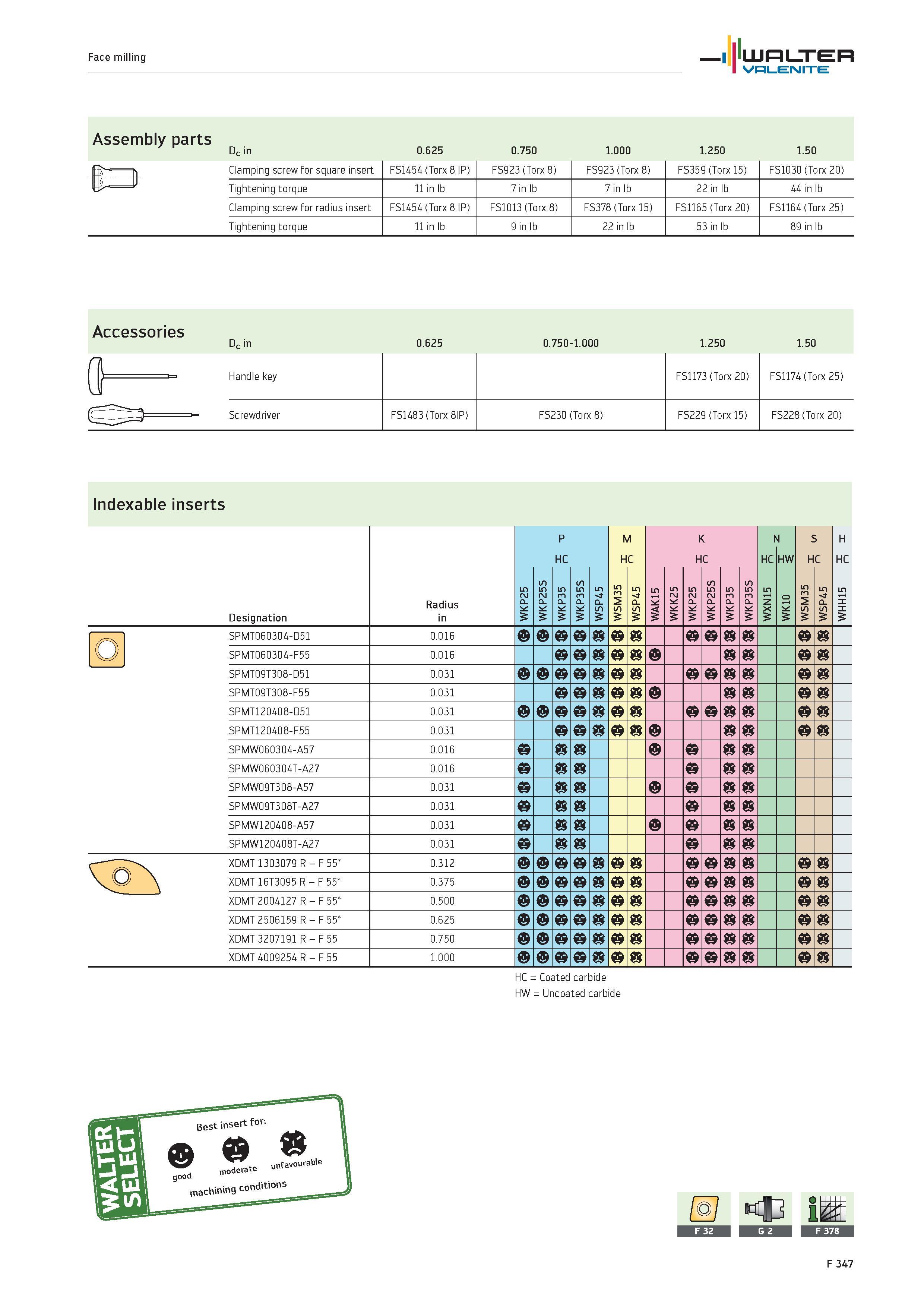 2275 WALTER Valenite Face milling Assembly parts Dc in 0 625 0 750 1 000 1 250 1 50 1 s Clamping screw for square insert FS1454 (Torx 8 IP) FS923 (Tor Каталог WALTER 2012 Металлорежущий инструмент и инструментальная оснастка Valenite для станков и металлообрабатывающих комплексов Стр. F347