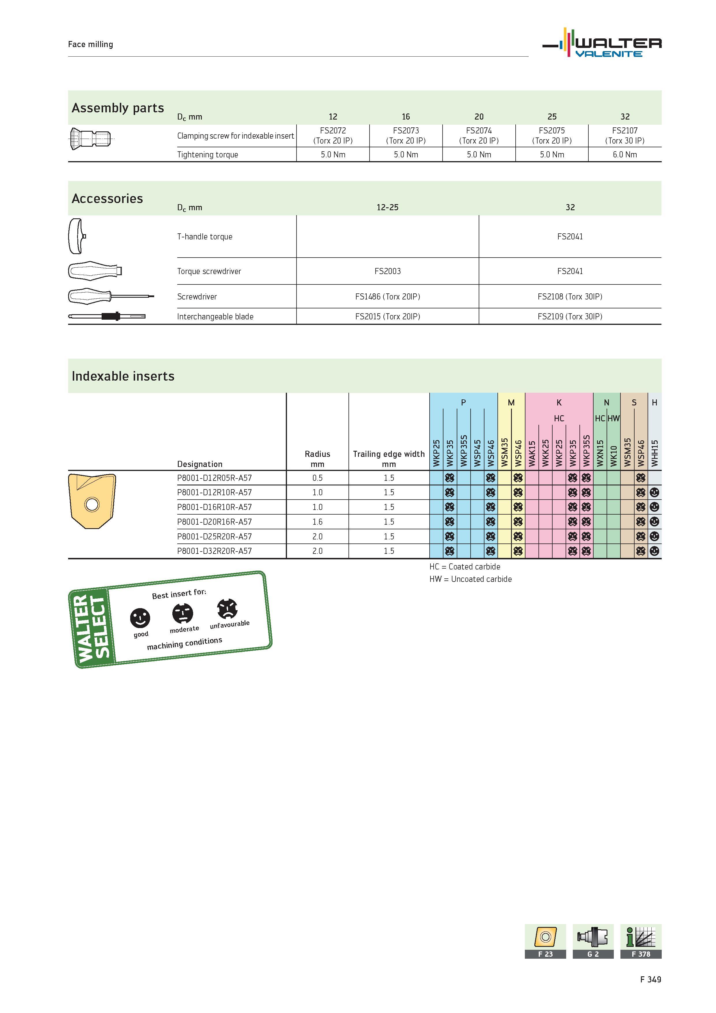 2277 Face milling WALTER Valenite Assembly parts Dc mm 12 16 20 25 32 R Clamping screw for indexable insert FS2072 (Torx 20 IP) FS2073 (Torx 20 IP) FS Каталог WALTER 2012 Металлорежущий инструмент и инструментальная оснастка Valenite для станков и металлообрабатывающих комплексов Стр. F349