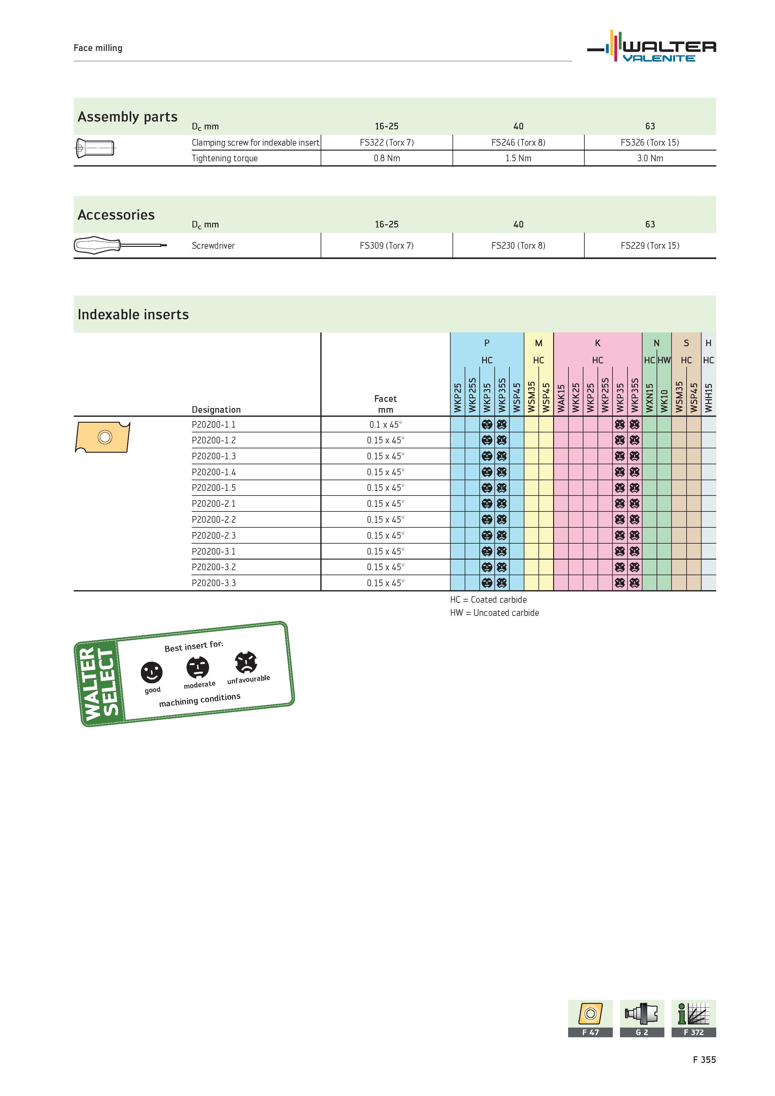 2283 Face milling WALTER Valenite Assembly parts Dc mm 16-25 40 63 Clamping screw for indexable insert FS322 (Torx 7) FS246 (Torx 8) FS326 (Torx 15) T Каталог WALTER 2012 Металлорежущий инструмент и инструментальная оснастка Valenite для станков и металлообрабатывающих комплексов Стр. F355