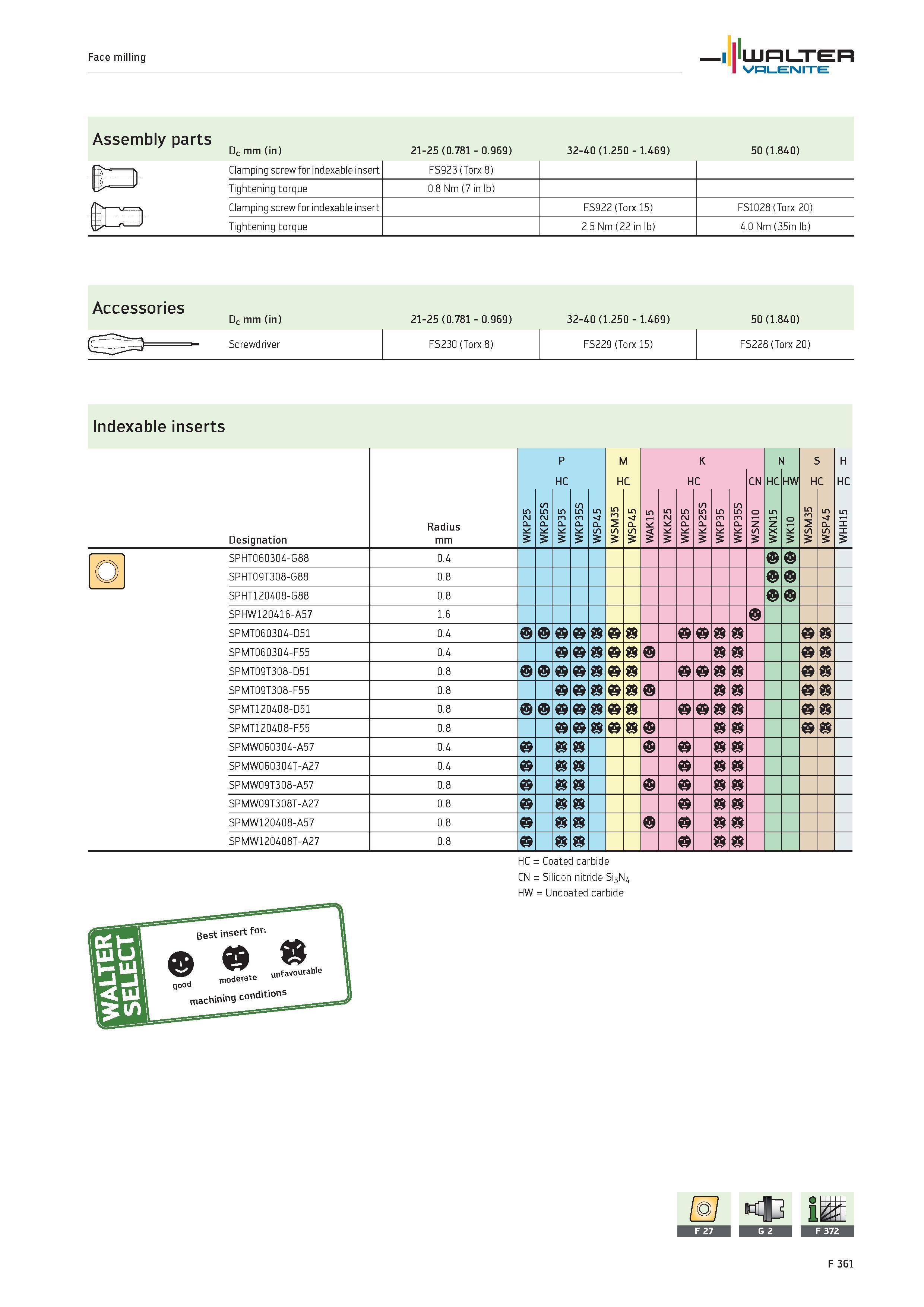 2289 Face milling WALTER Valenite Assembly parts J Dc mm (in) 21-25 (0 781 0 969) 32-40 (1 250 1 469) 50 (1 840) Clamping screw for indexable insert F Каталог WALTER 2012 Металлорежущий инструмент и инструментальная оснастка Valenite для станков и металлообрабатывающих комплексов Стр. F361