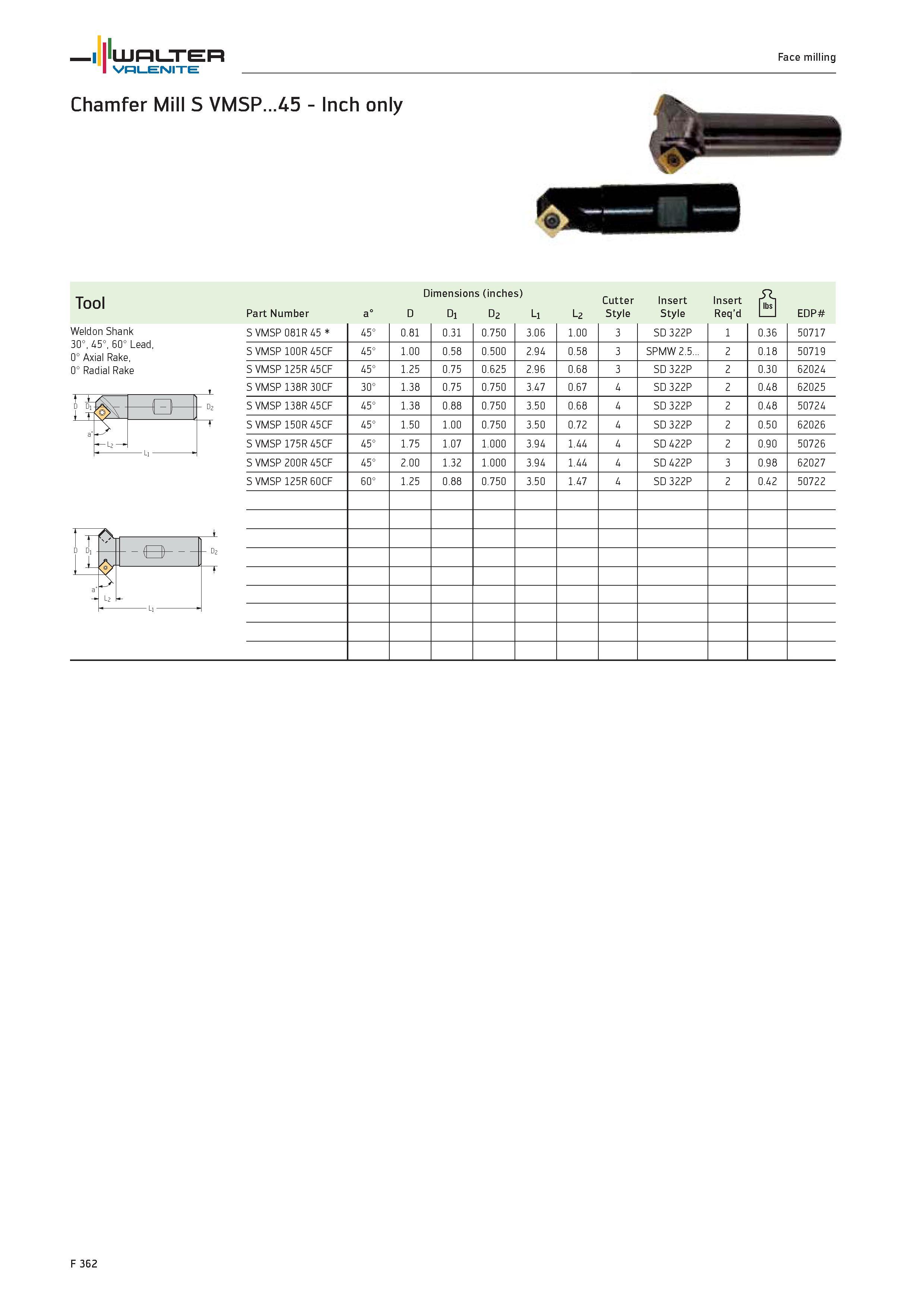 2290 Tool Part Number Dimensions (inches) a° D Di D2 Li L2 Cutter Insert Insert rjbS Style Style Req'd 1 1 EDP Weldon Shank 30°, 45°, 60° Lead, 0° Axi Каталог WALTER 2012 Металлорежущий инструмент и инструментальная оснастка Valenite для станков и металлообрабатывающих комплексов Стр. F362