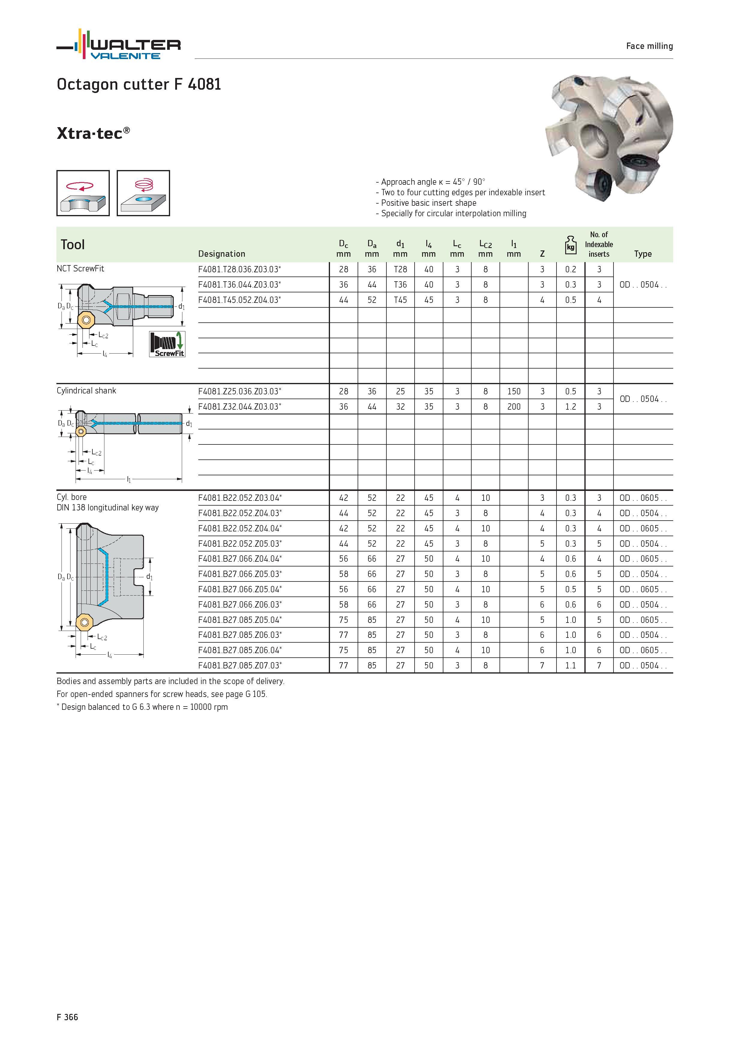 2294 WALTER Valenite Face milling Octagon cutter F 4081 Xtra-tec Approach angle k 45° / 90° Two to four cutting edges per indexable insert Positive ba Каталог WALTER 2012 Металлорежущий инструмент и инструментальная оснастка Valenite для станков и металлообрабатывающих комплексов Стр. F366