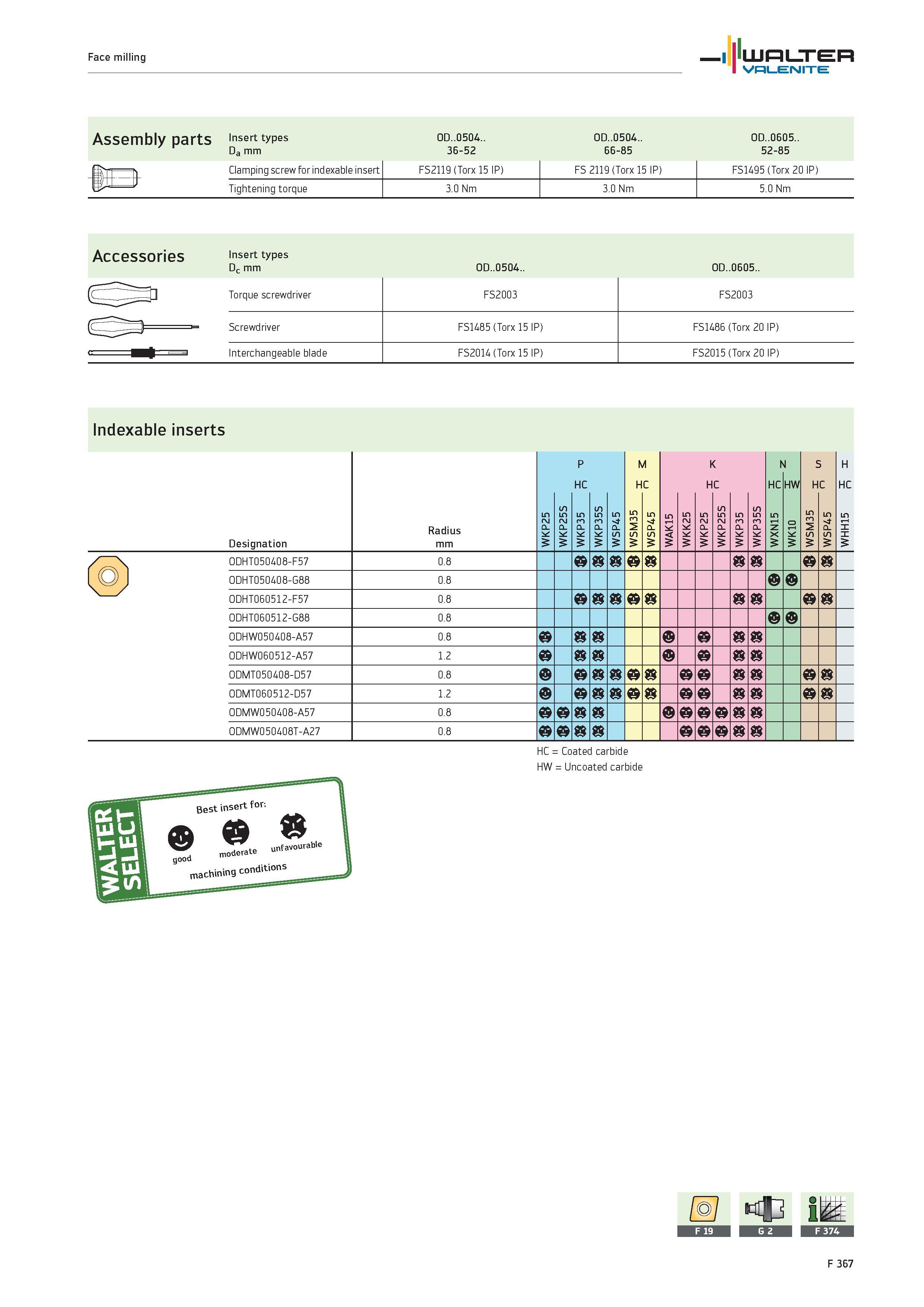 2295 Face milling WALTER Valenite Assembly parts Insert types 0D 0504 0D 0504 OD 0605 7 K Da mm 36-52 66-85 52-85 Clamping screw for indexable insert Каталог WALTER 2012 Металлорежущий инструмент и инструментальная оснастка Valenite для станков и металлообрабатывающих комплексов Стр. F367