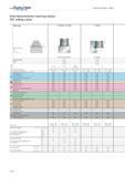 2318 Feed determination (starting values) HPC milling cutter Mill type Feed per tooth fz0 for ae Dc dp- dp max F 2010 / F 2330 for face milling operat Каталог WALTER 2012 Металлорежущий инструмент и инструментальная оснастка Valenite для станков Стр. F390 ENG