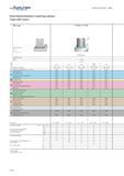 2330 WALTER Valenite Technical information Milling Feed determination (starting values) Copy mill (toric) Mill type Feed per tooth fzo for ae Dr dp- d Каталог WALTER 2012 Металлорежущий инструмент и инструментальная оснастка Valenite для станков Стр. F402 ENG