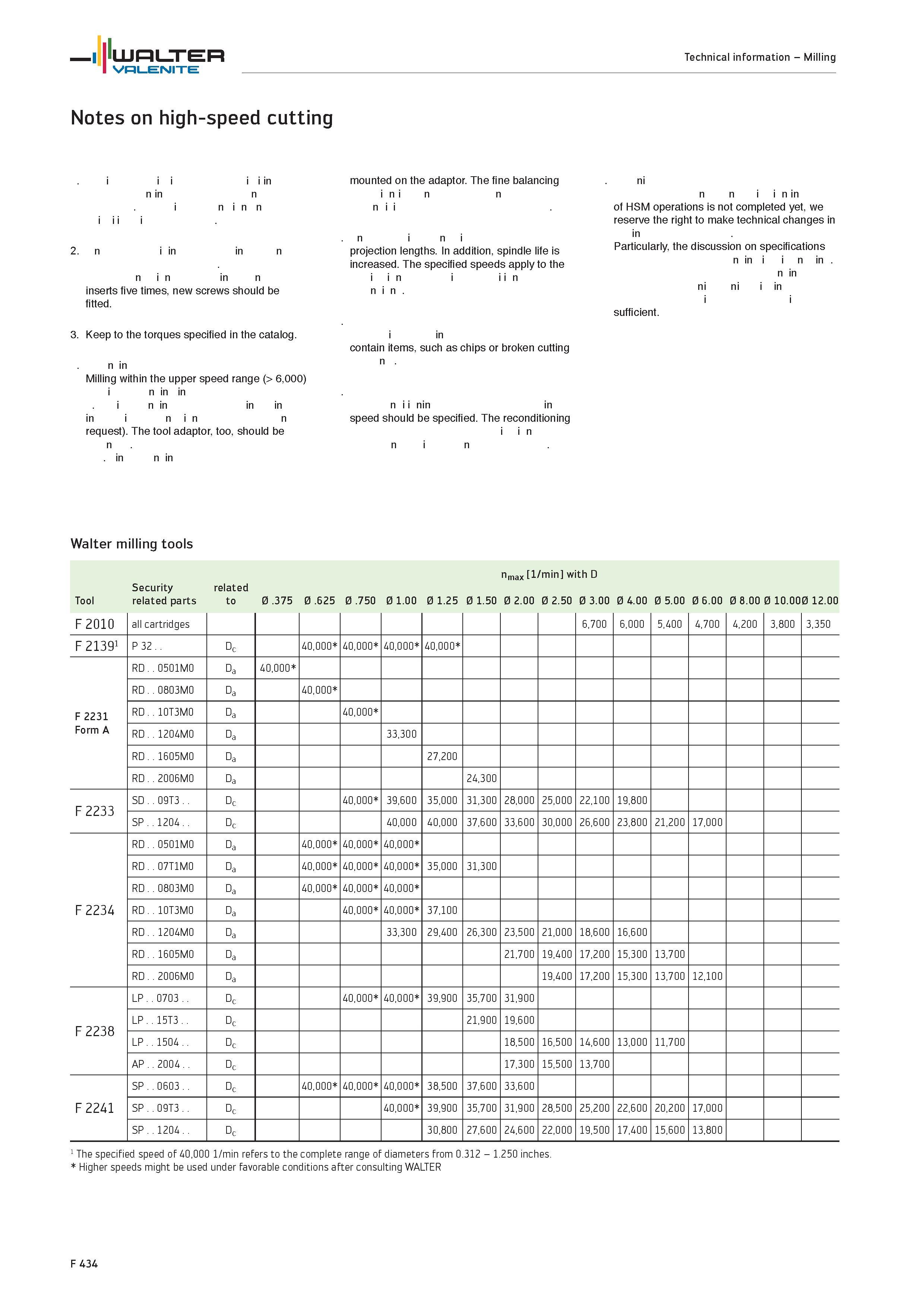 2362 Notes on high-speed cutting inserts five times, new screws should be fitted 3 Keep to the torques specified in the catalog n in Milling within th Каталог WALTER 2012 Металлорежущий инструмент и инструментальная оснастка Valenite для станков и металлообрабатывающих комплексов Стр. F434