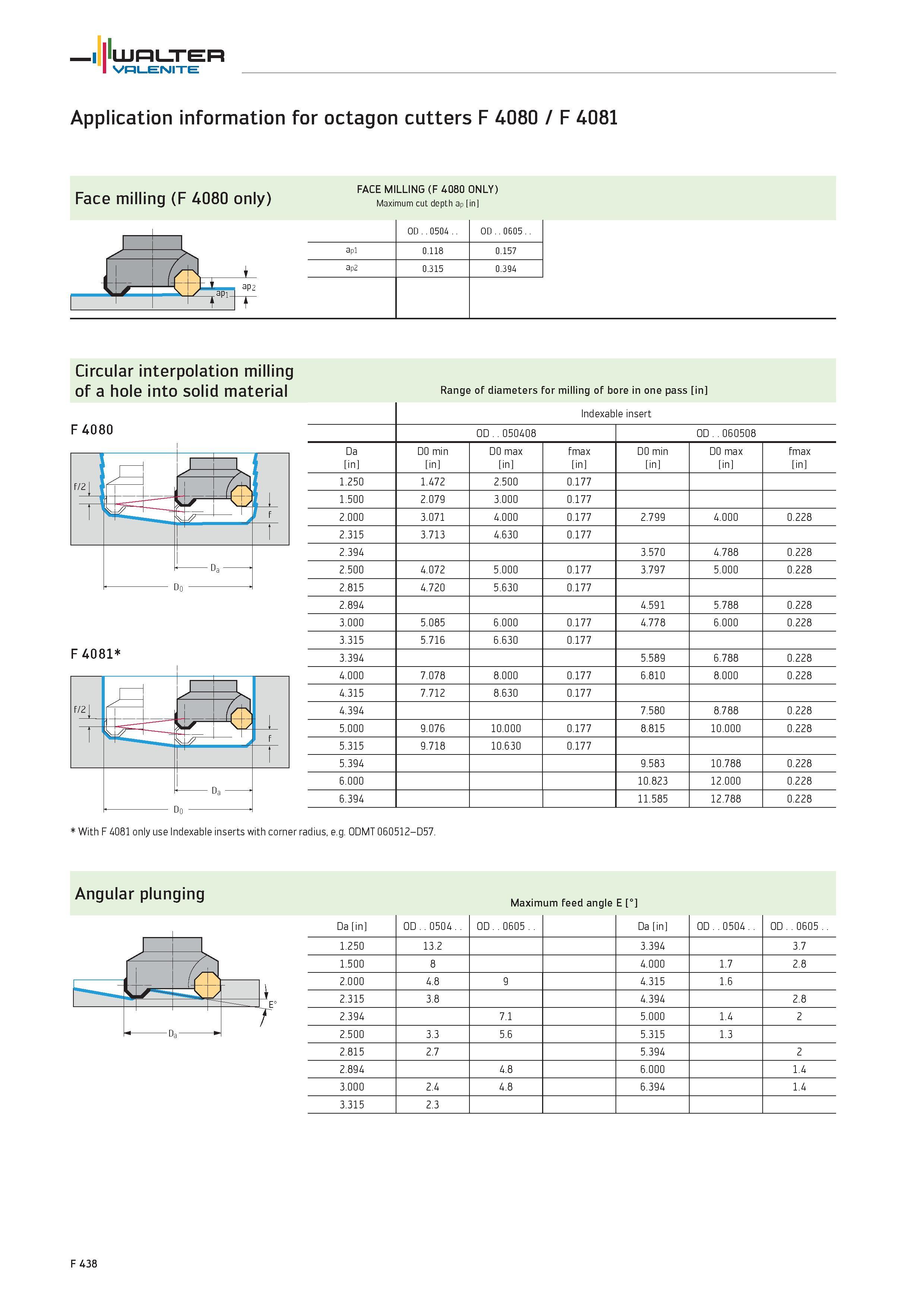 2366 Application information for octagon cutters F 4080 / F 4081 Face milling (F 4080 only) FACE MILLING (F 4080 ONLY) Maximum cut depth ap in 1 r ap2 Каталог WALTER 2012 Металлорежущий инструмент и инструментальная оснастка Valenite для станков и металлообрабатывающих комплексов Стр. F438