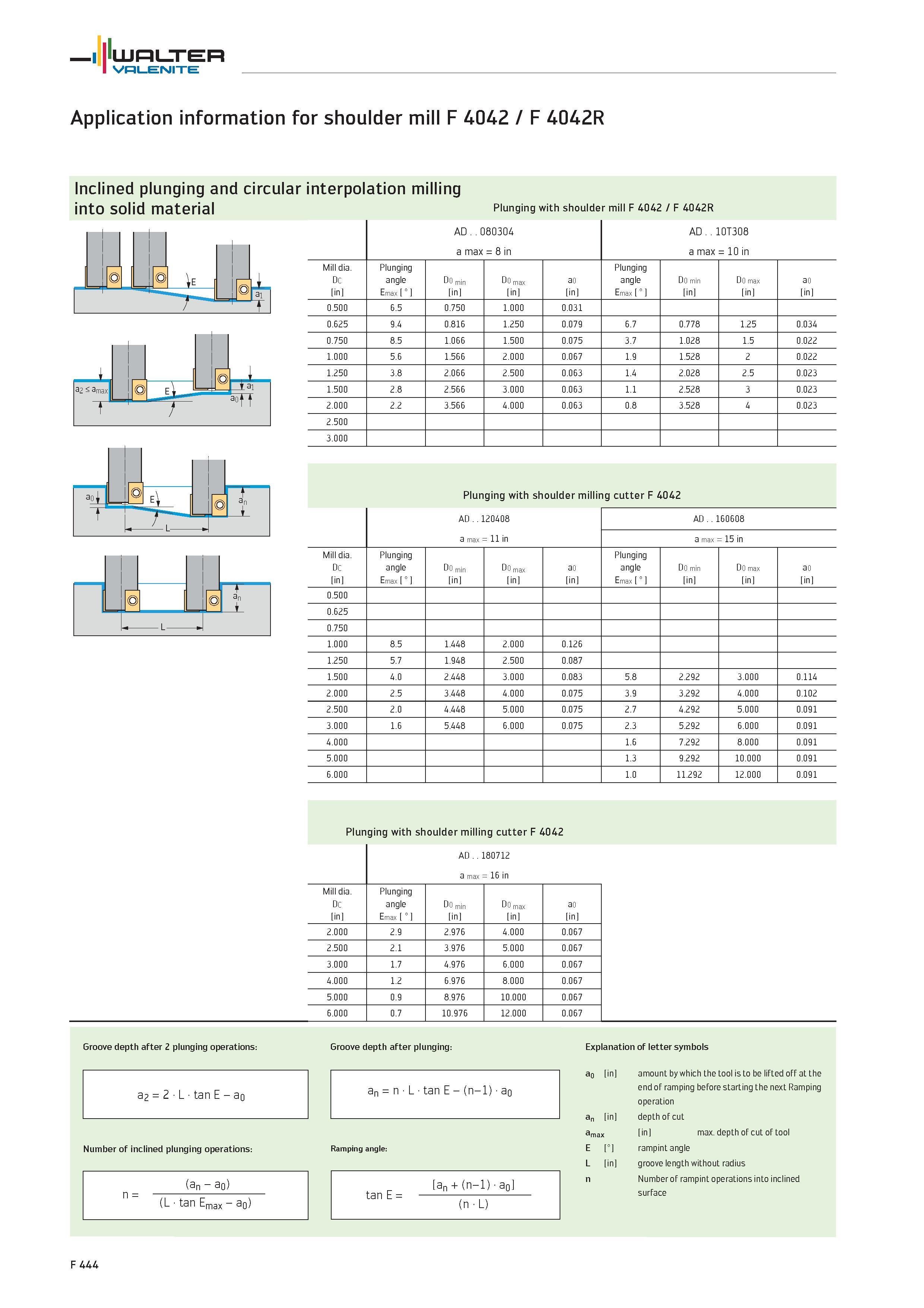 2372 Application information for shoulder mill F 4042 / F 4042R Inclined plunging and circular interpolation milling into solid material 1 ril a2 amax Каталог WALTER 2012 Металлорежущий инструмент и инструментальная оснастка Valenite для станков и металлообрабатывающих комплексов Стр. F444