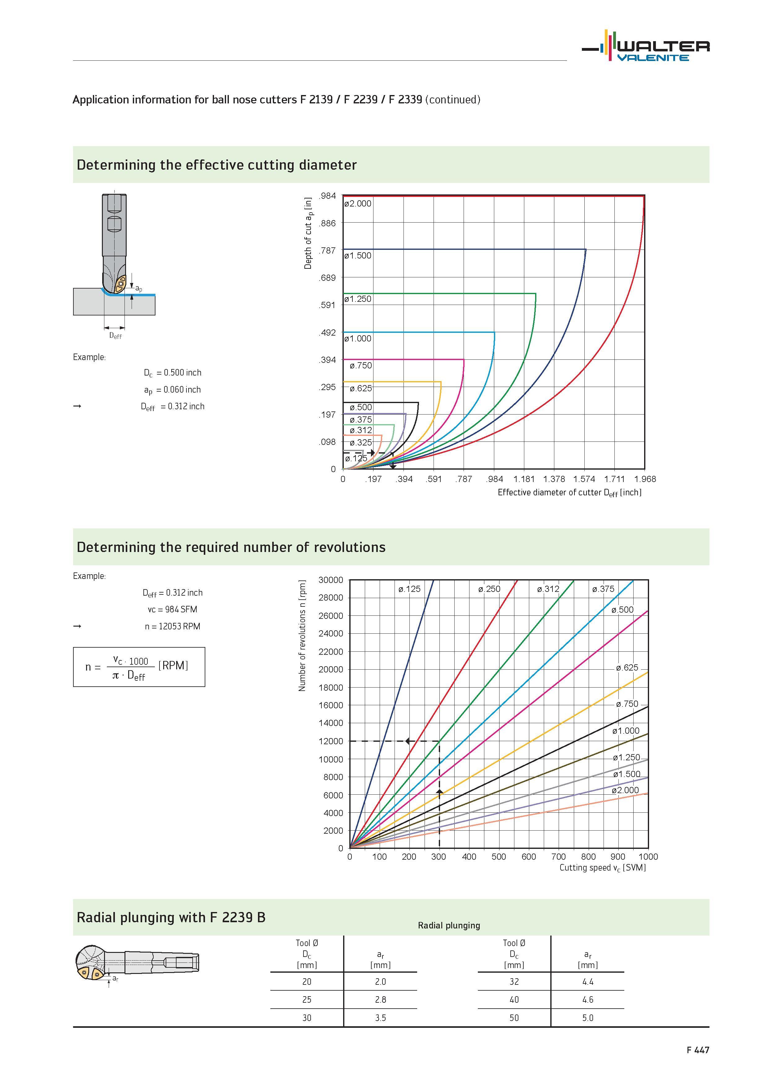 2375 Application information for ball nose cutters F 2139 / F 2239 / F 2339 Determining the effective cutting diameter Deff Example Dc 0 500 inch Deff Каталог WALTER 2012 Металлорежущий инструмент и инструментальная оснастка Valenite для станков и металлообрабатывающих комплексов Стр. F447