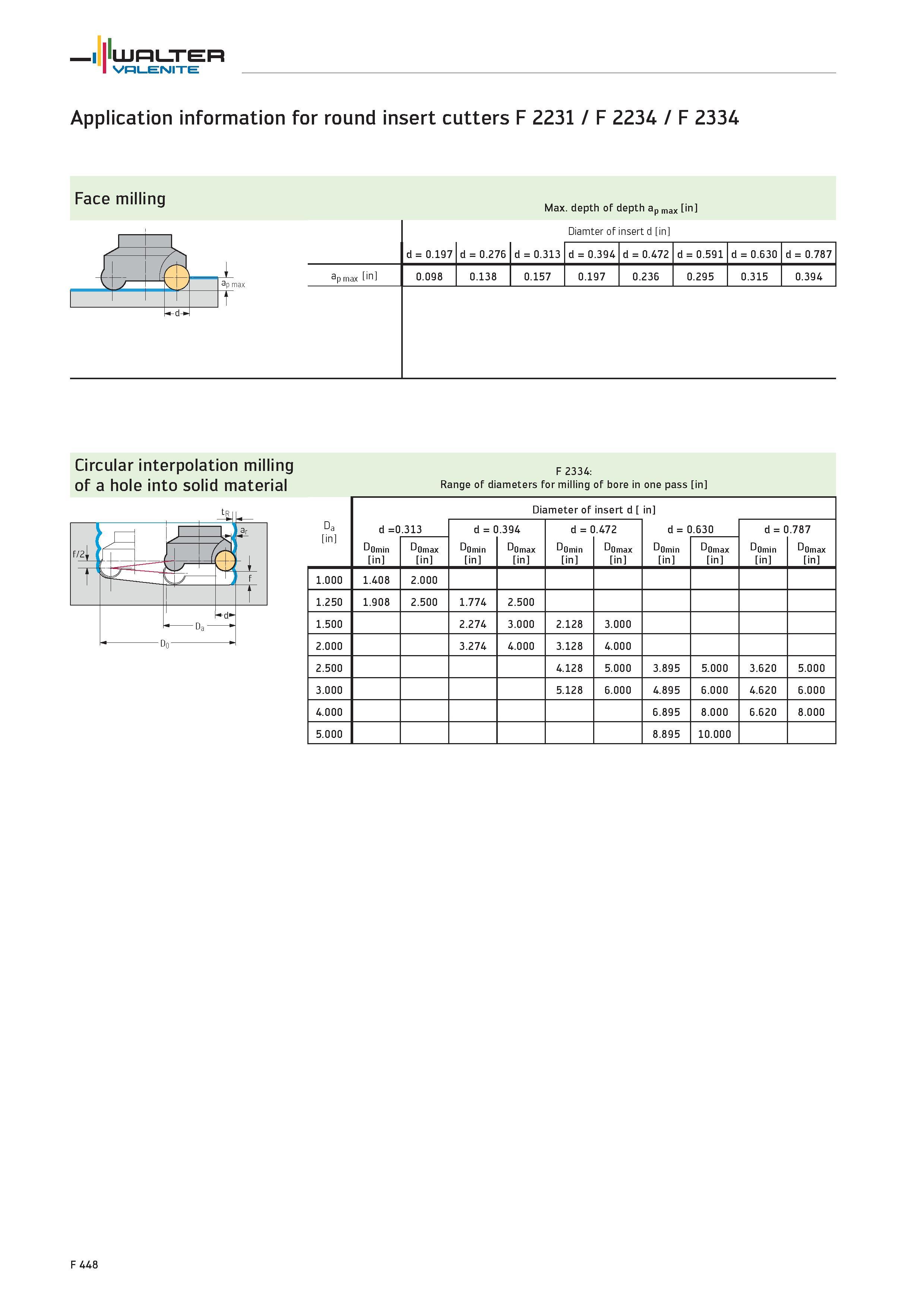 2376 Application information for round insert cutters F 2231 / F 2234 / F 2334 Face milling d 0 197 d 0 276 d 0 313 d 0 394 d 0 472 d 0 591 d 0 630 d Каталог WALTER 2012 Металлорежущий инструмент и инструментальная оснастка Valenite для станков и металлообрабатывающих комплексов Стр. F448