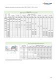 2377 Application information for round insert cutters F 2231 / F 2234 / F 2334 F 2231 / F 2234 Range of diameters for milling of a bore in one pass mm Каталог WALTER 2012 Металлорежущий инструмент и инструментальная оснастка Valenite для станков Стр. F449 ENG