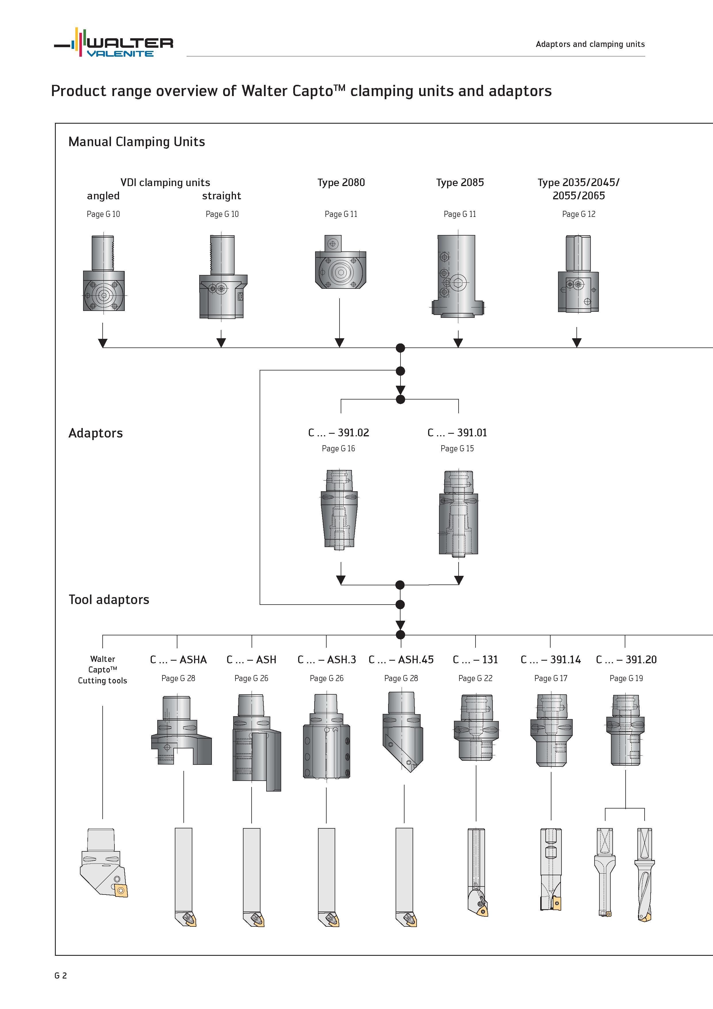 2384 Adaptors and clamping units WALTER Valenite Product range overview of Walter Capto clamping units and adaptors Manual Clamping Units VDI clamping Каталог WALTER 2012 Металлорежущий инструмент и инструментальная оснастка Valenite для станков и металлообрабатывающих комплексов Стр. G2