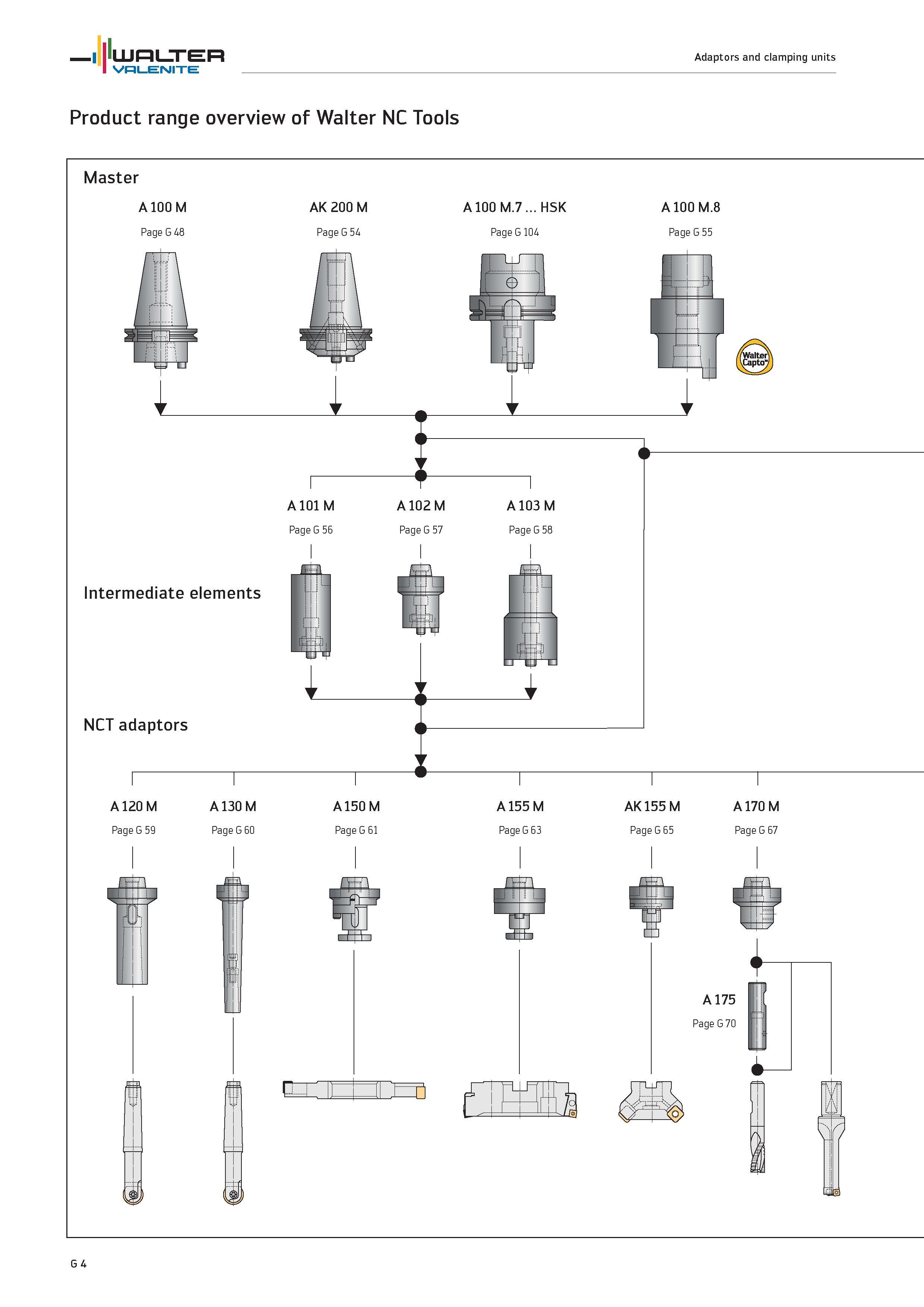 2386 Adaptors and clamping units Product range overview of Walter NC Tools Master A 100 M AK 200 M A 100 M 7 HSK A 100 M 8 A 101 M Page G 56 151- Inte Каталог WALTER 2012 Металлорежущий инструмент и инструментальная оснастка Valenite для станков и металлообрабатывающих комплексов Стр. G4