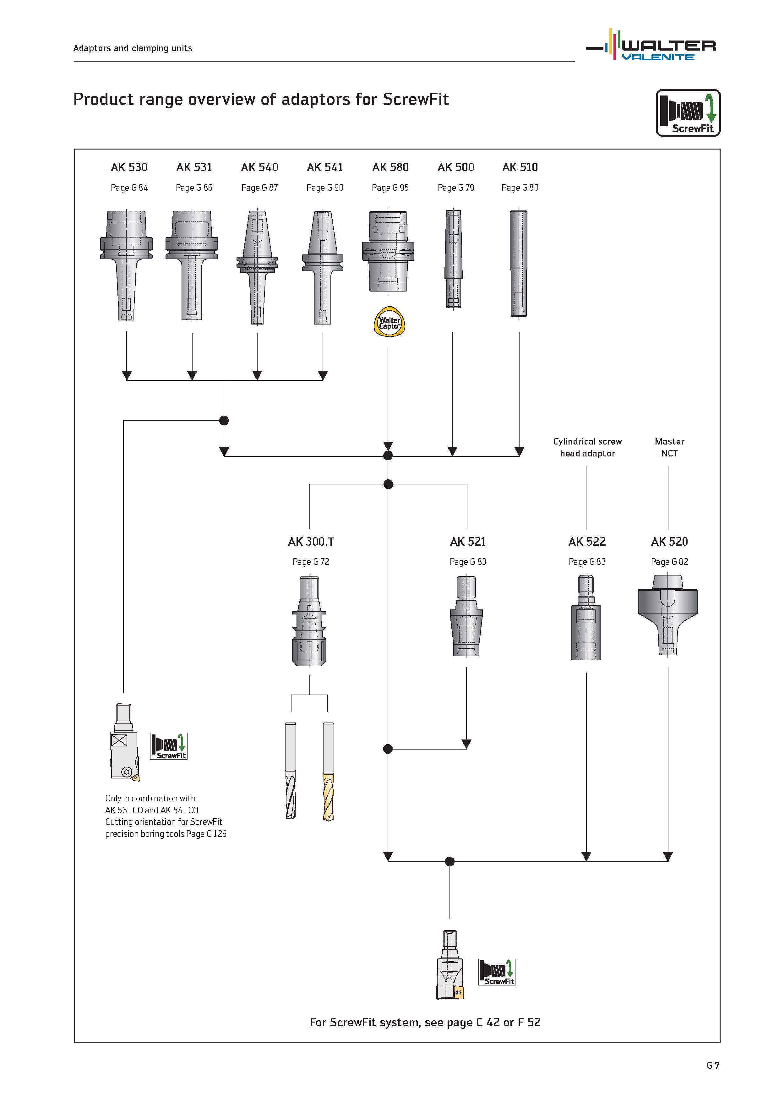 2389 Adaptors and clamping units WALTER Valenite Product range overview of adaptors for ScrewFit bml ScrewFit AK 530 AK 531 AK 540 AK 541 AK 580 AK 50 Каталог WALTER 2012 Металлорежущий инструмент и инструментальная оснастка Valenite для станков и металлообрабатывающих комплексов Стр. G7