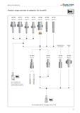 2389 Adaptors and clamping units WALTER Valenite Product range overview of adaptors for ScrewFit bml ScrewFit AK 530 AK 531 AK 540 AK 541 AK 580 AK 50 Каталог WALTER 2012 Металлорежущий инструмент и инструментальная оснастка Valenite для станков Стр. G7 ENG