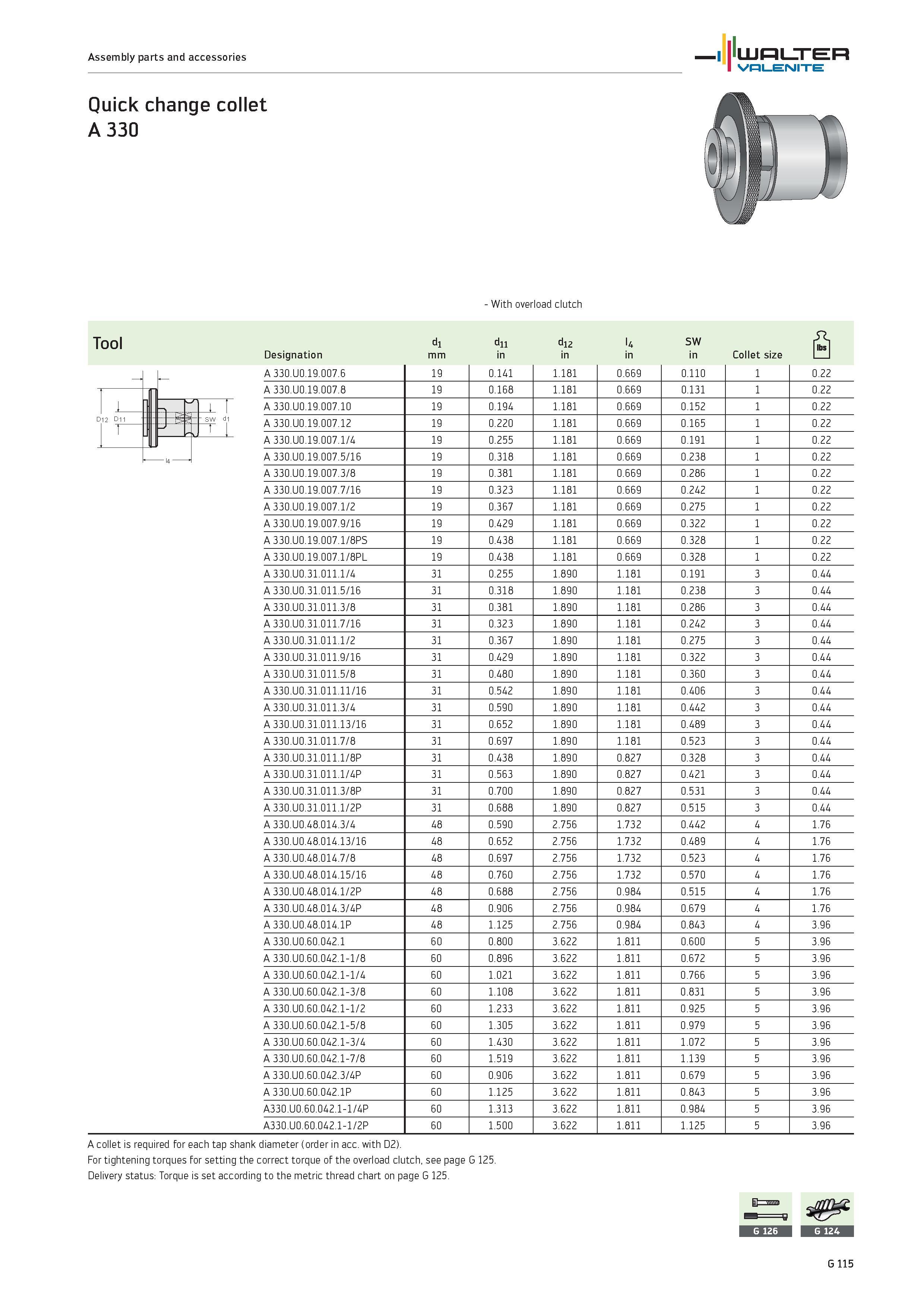 2497 Assembly parts and accessories WALTER Valenite Quick change collet A 330 With overload clutch Tool d1 d11 d12 l4 SW ft Designation mm in Collet s Каталог WALTER 2012 Металлорежущий инструмент и инструментальная оснастка Valenite для станков и металлообрабатывающих комплексов Стр. G115