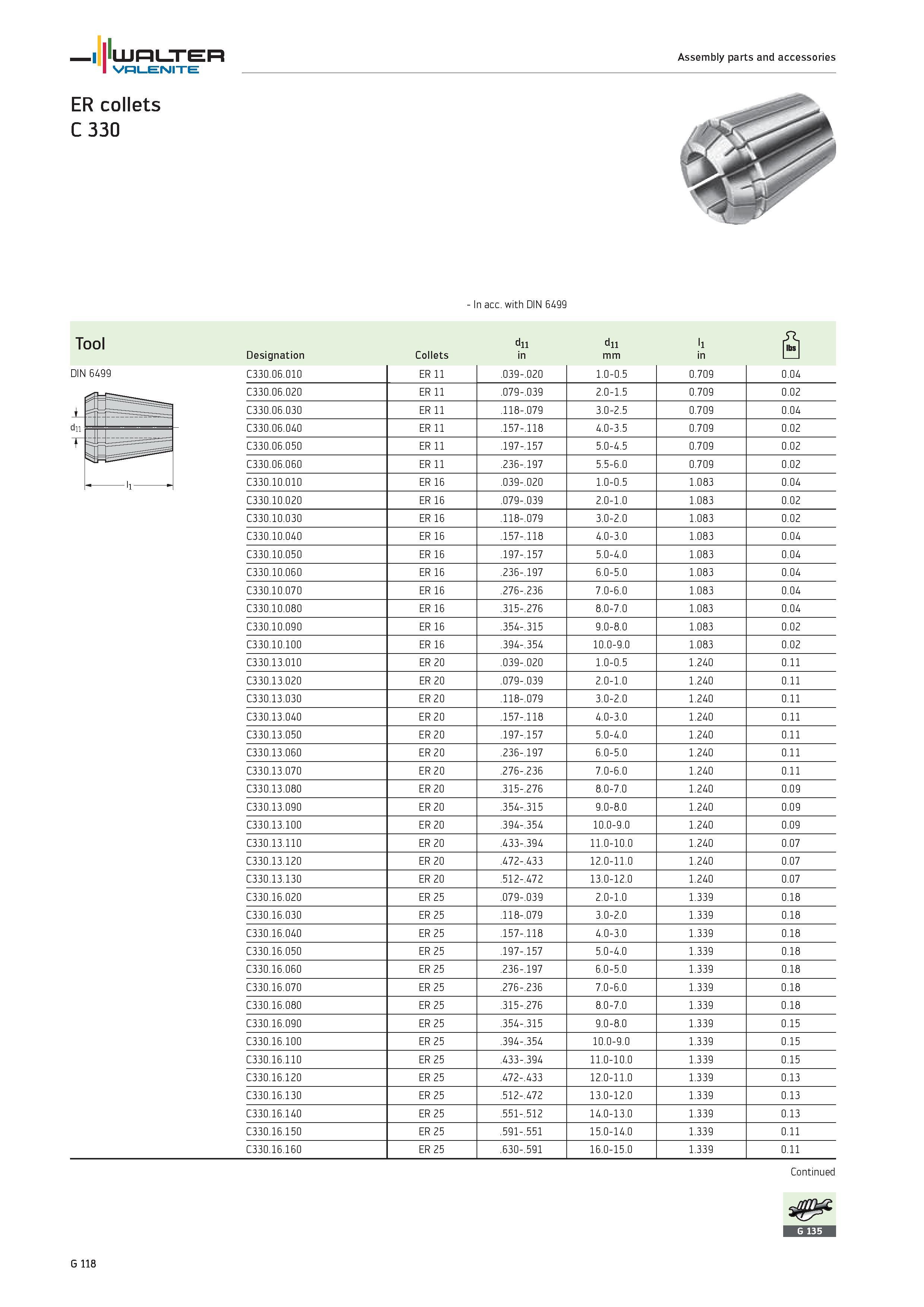 2500 - In acc with DIN 6499 Tool Designation Collets dll in dll mm ll in s DIN 6499 C330 06 010 ER 11 039- 020 1 0-0 5 0 709 0 04 C330 06 020 ER 11 07 Каталог WALTER 2012 Металлорежущий инструмент и инструментальная оснастка Valenite для станков и металлообрабатывающих комплексов Стр. G118