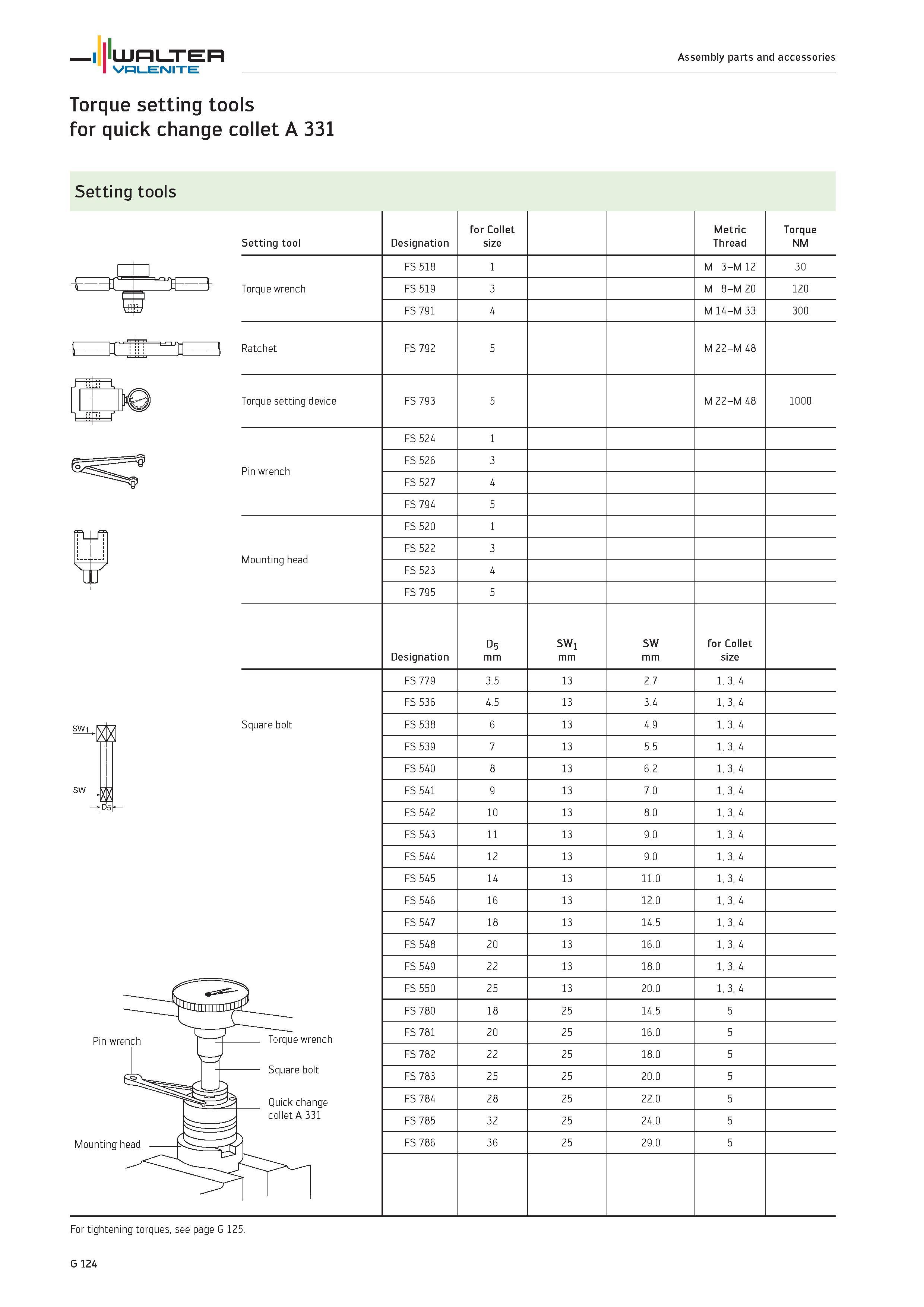 2506 WALTER Valenite Assembly parts and accessories Torque setting tools for quick change collet A 331 Setting tools Setting tool Torque wrench Mi pr- Каталог WALTER 2012 Металлорежущий инструмент и инструментальная оснастка Valenite для станков и металлообрабатывающих комплексов Стр. G124