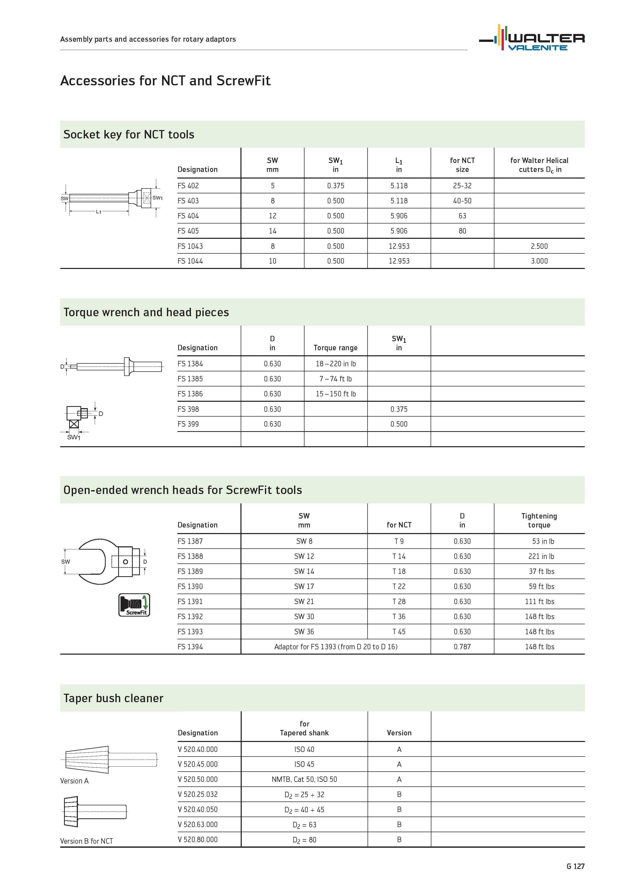 2509 Assembly parts and accessories for rotary adaptors WALTER Valenite Accessories for NCT and ScrewFit Socket key for NCT tools a SW SW1 L1 for NCT Каталог WALTER 2012 Металлорежущий инструмент и инструментальная оснастка Valenite для станков и металлообрабатывающих комплексов Стр. G127