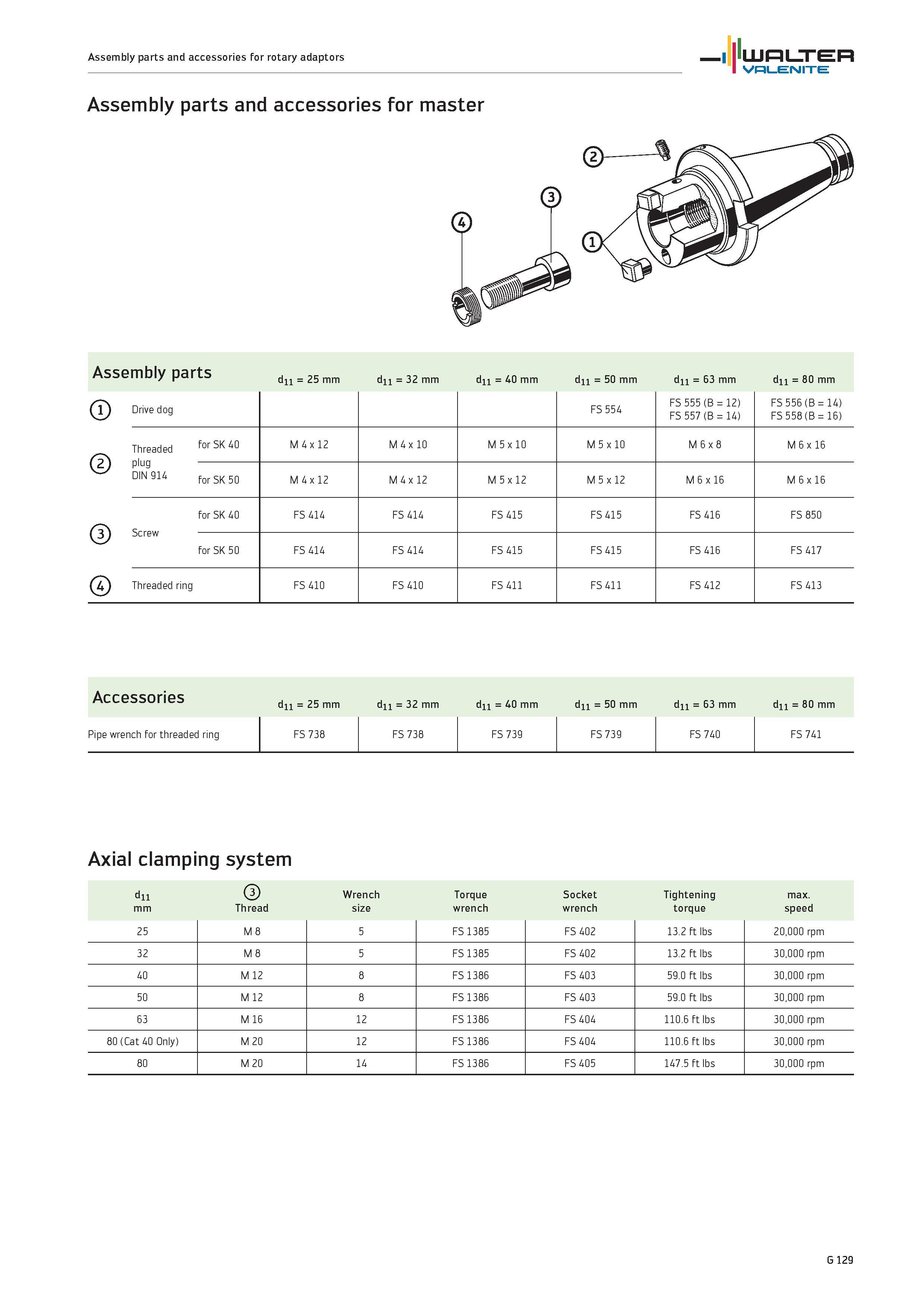 2511 Assembly parts and accessories for rotary adaptors WALTER Valenite dii 25 mm dii 32 mm dii 40 mm dii 50 mm dii 63 mm dii 80 mm Drive dog FS 554 F Каталог WALTER 2012 Металлорежущий инструмент и инструментальная оснастка Valenite для станков и металлообрабатывающих комплексов Стр. G129