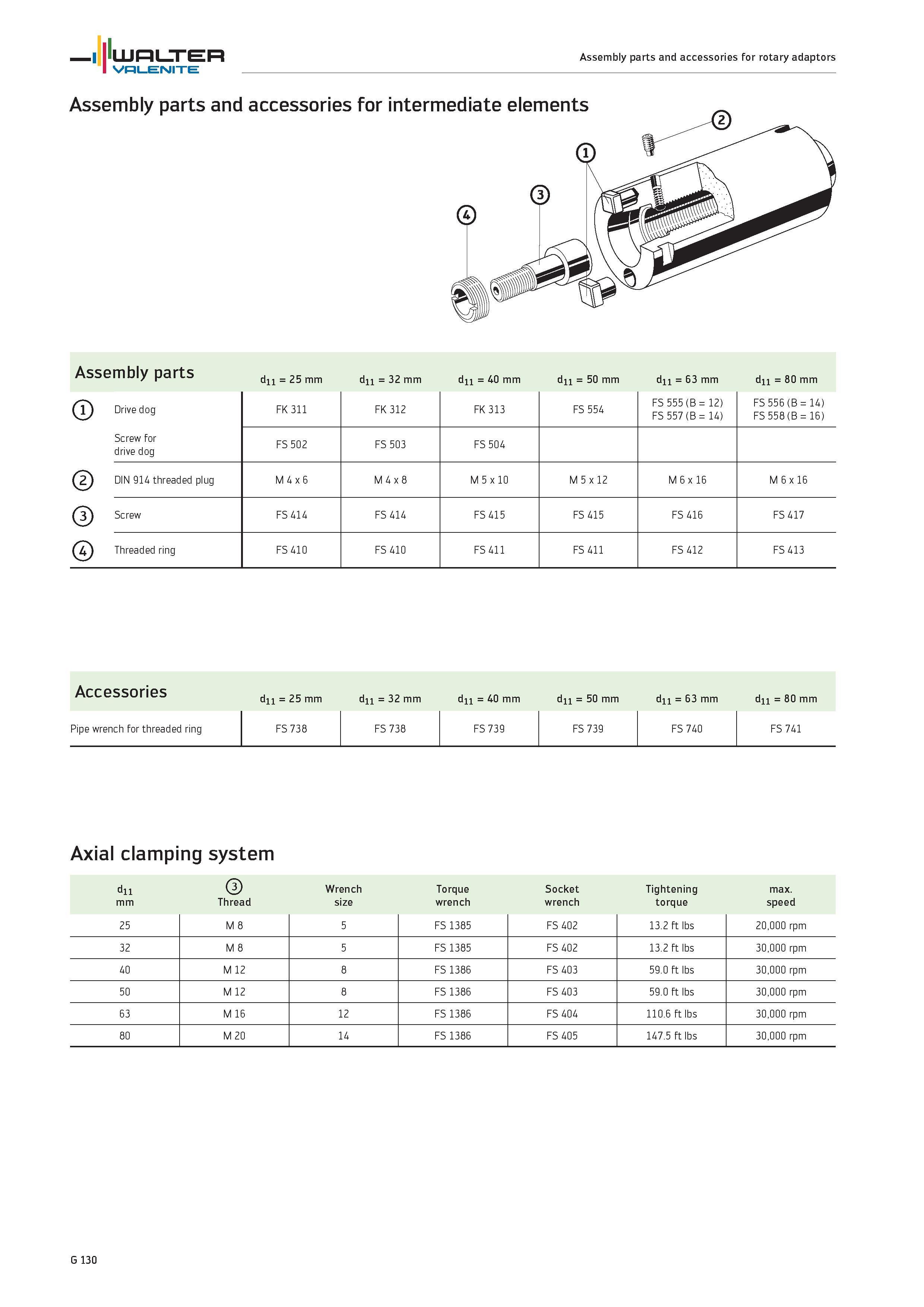 2512 Assembly parts and accessories for rotary adaptors dn 25 mm dn 32 mm dn 40 mm dn 50 mm dn 63 mm dn 80 mm Drive dog FK 311 FK 312 FK 313 FS 554 FS Каталог WALTER 2012 Металлорежущий инструмент и инструментальная оснастка Valenite для станков и металлообрабатывающих комплексов Стр. G130