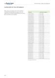 2518 Locking bolts for face mill adaptors When using face mill adaptors A150, A155 and AK155 in combination with helical mills and ramping cutters wit Каталог WALTER 2012 Металлорежущий инструмент и инструментальная оснастка Valenite для станков Стр. G136 ENG