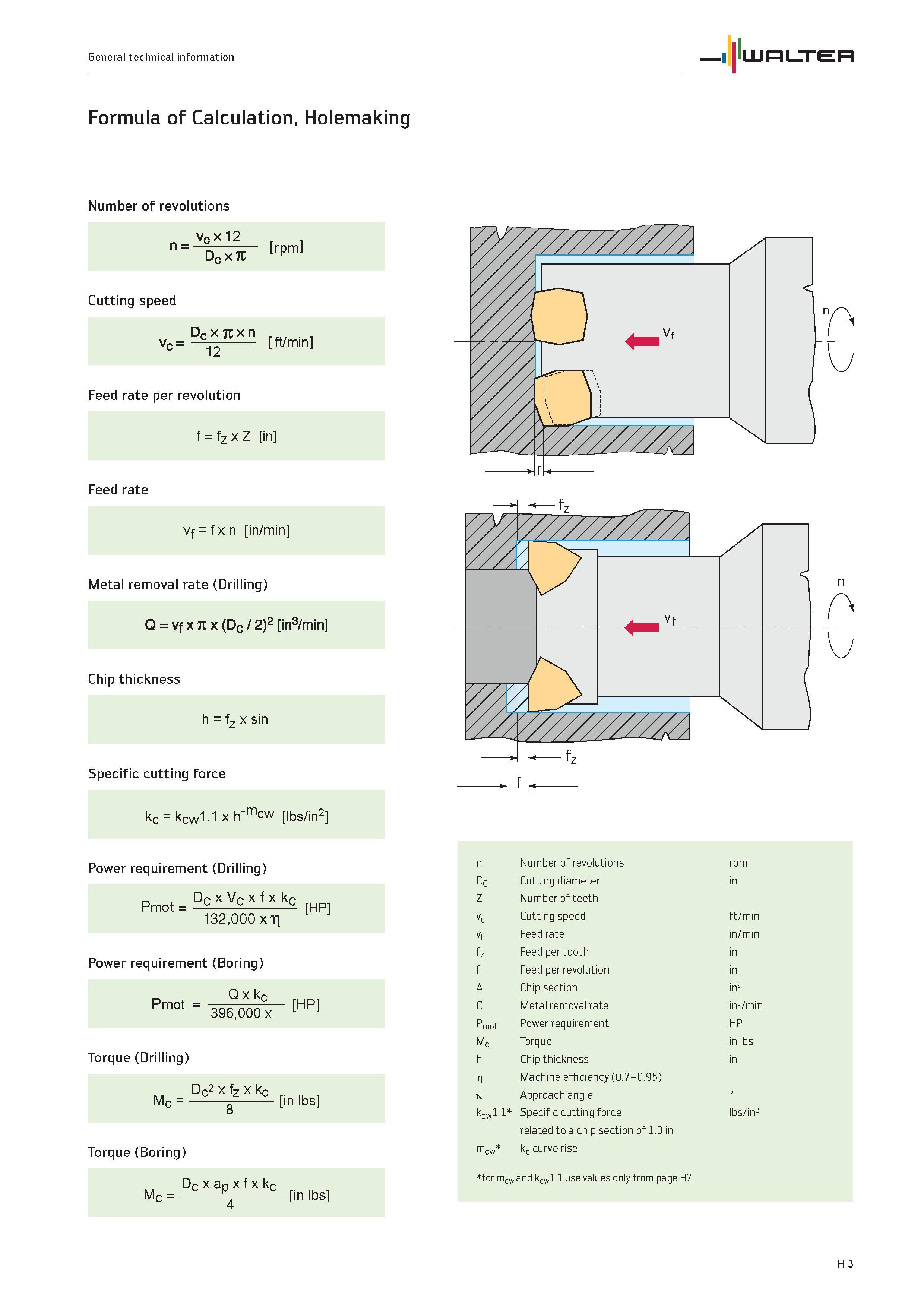 2523 Formula of Calculation, Holemaking Number of revolutions vcx12 n rpm Cutting speed Dc x 7t x n vc= 2 ft/min Feed rate per revolution f fz x Z in Каталог WALTER 2012 Металлорежущий инструмент и инструментальная оснастка Valenite для станков и металлообрабатывающих комплексов Стр. H3