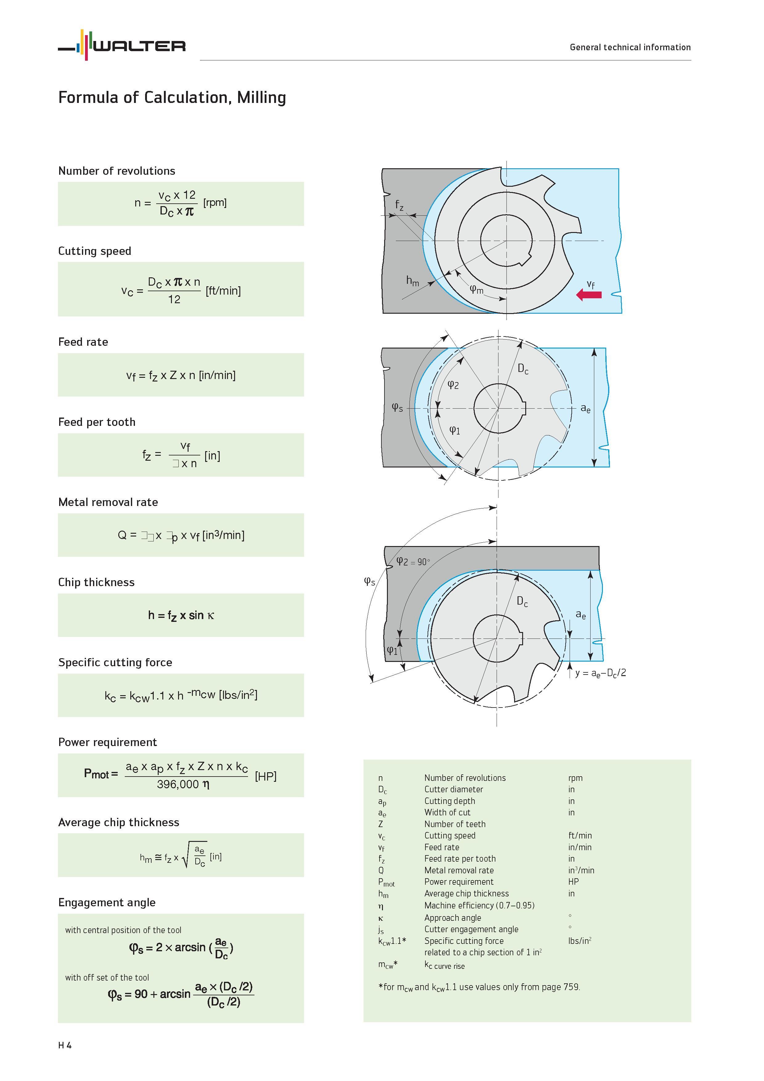 2524 Milling Number of revolutions vc x 12 n c Dq X7U Cutting speed rpm Feed rate vf fz x Z x n in/min Feed per tooth Vf fz in x n Metal removal rate Каталог WALTER 2012 Металлорежущий инструмент и инструментальная оснастка Valenite для станков и металлообрабатывающих комплексов Стр. H4