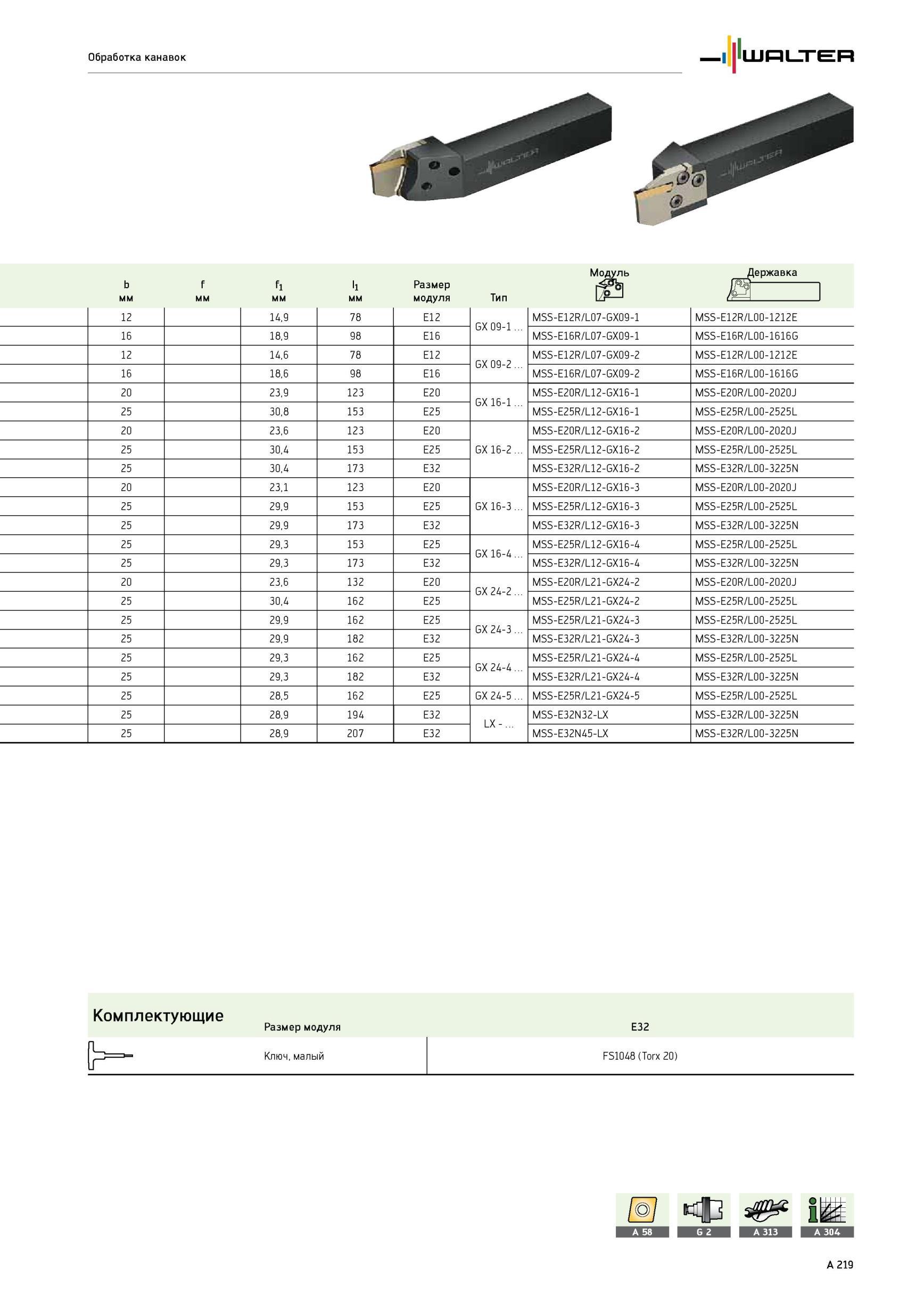 223 Обработка канавок Модуль Державка Размер мм модуля Тип L12 14,9 78 E12 GX 09-1 MSS-E12R/L07-GX09-1 MSS-E12R/L00-1212E 16 18,9 98 E16 MSS-E16R/L07-GX09-1 MSS-E Каталог WALTER 2012 Режущий инструмент и инструментальная оснастка Стр. A219