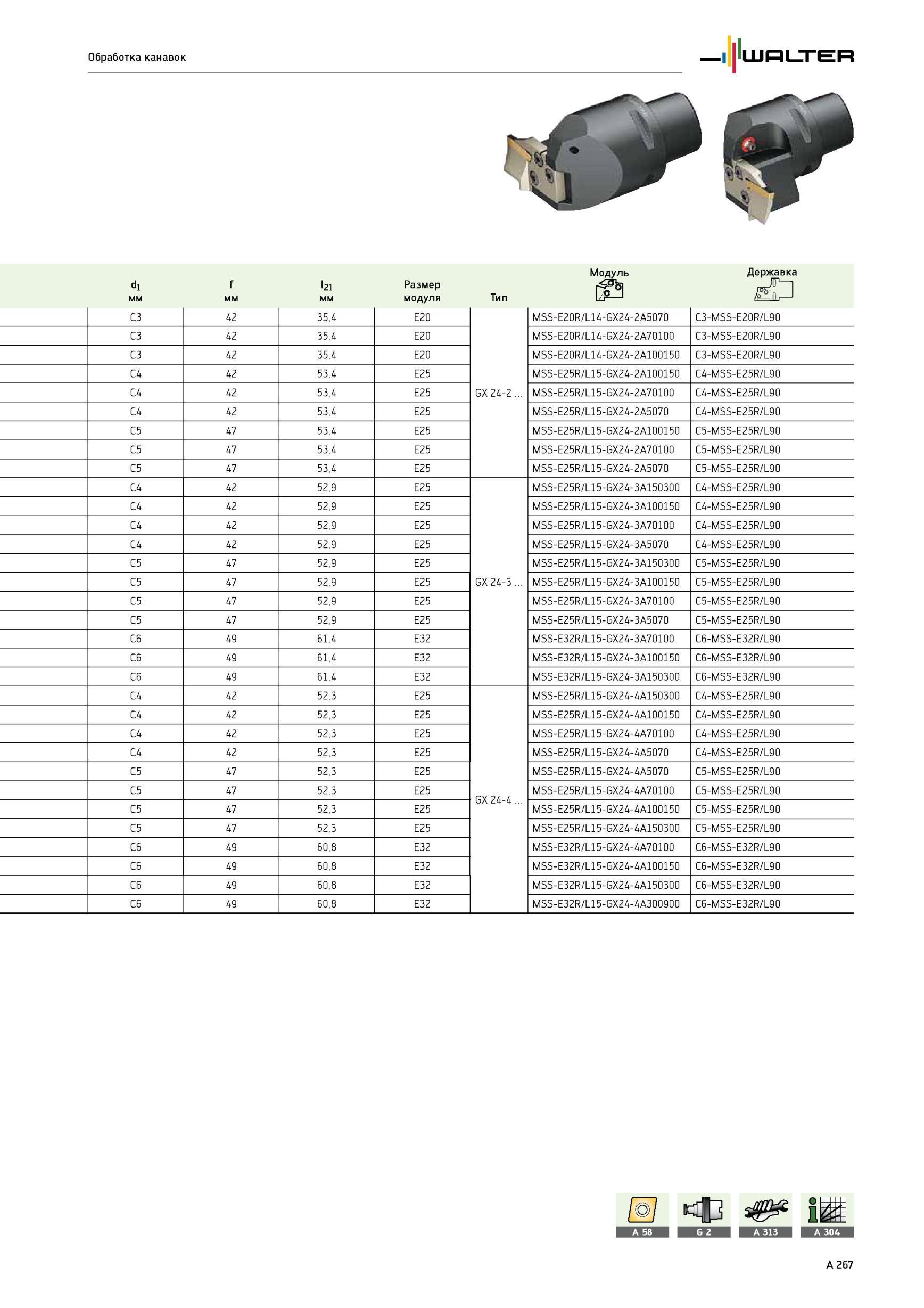 271 Обработка канавок Модуль Державка dj f I21 Размер I мм модуля Тип L C3 42 35,4 E20 GX 24-2 MSS-E20R/L14-GX24-2A5070 C3-MSS-E20R/L90 C3 42 35,4 E20 MSS-E20R/L1 Каталог WALTER 2012 Режущий инструмент и инструментальная оснастка Стр. A267