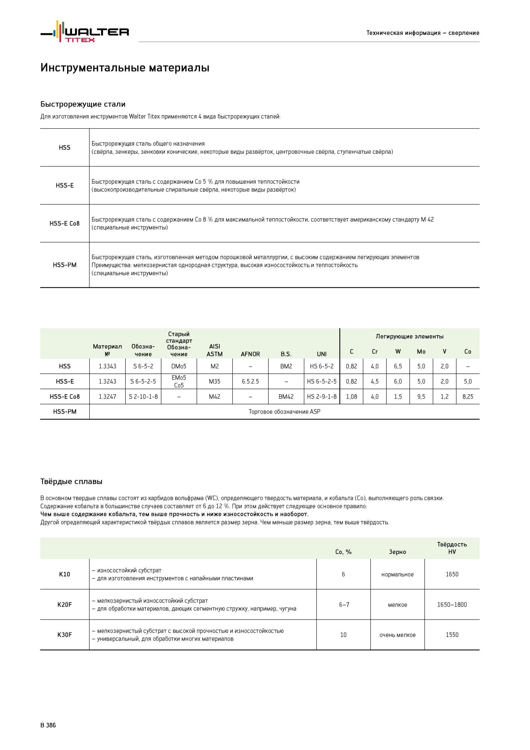718 Краткое описание свойств и областей применения инструментальных материалов Walter TITEX для сверления Быстрорежущие стали Твердые сплавы Каталог WALTER 2012 Режущий инструмент и инструментальная оснастка Стр. B386