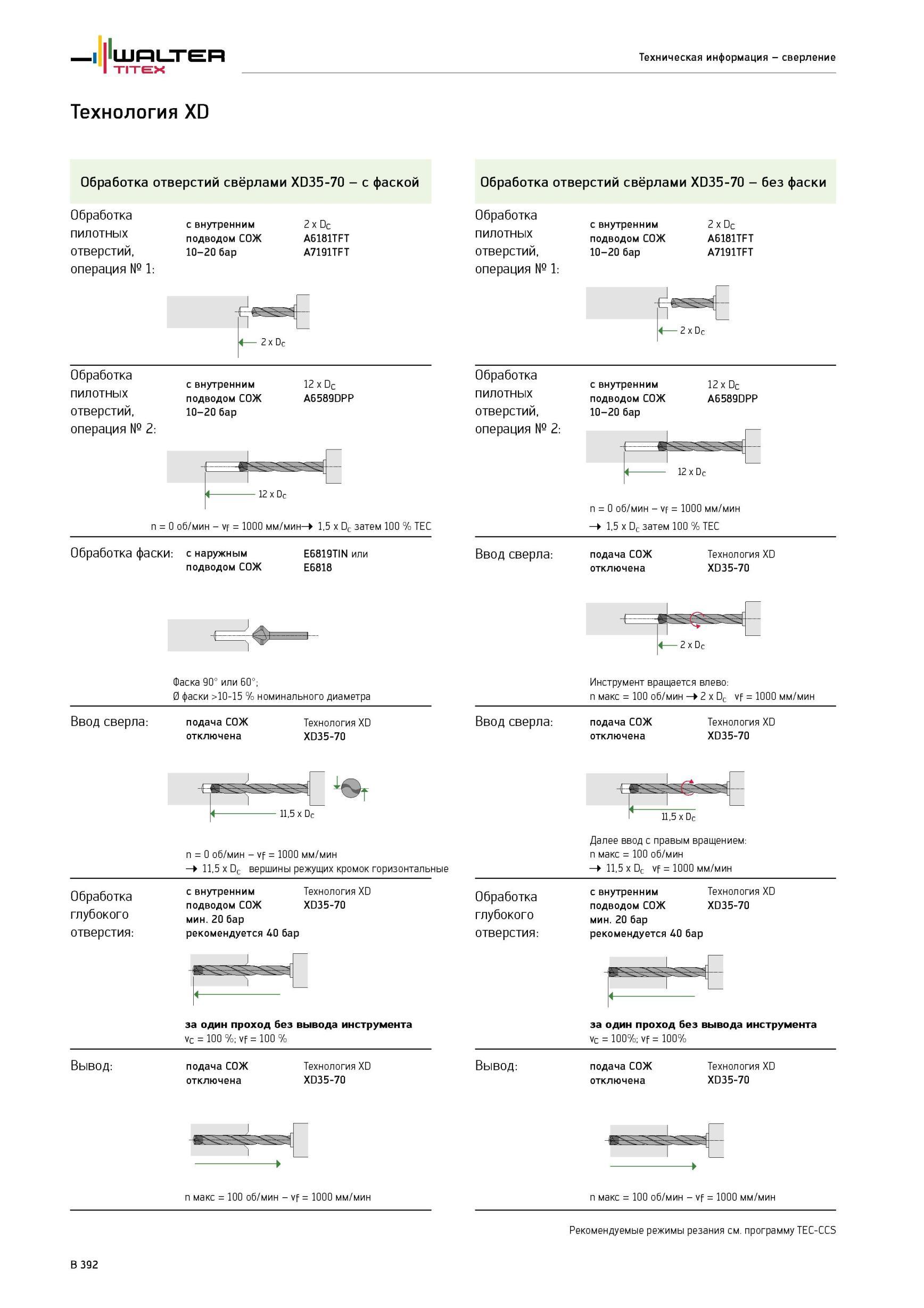 724 Технология XD Обработка отверстий свёрлами XD35-70 с фаской Обработка отверстий свёрлами XD35-70 без фаски Обработка пилотных отверстий, операция № 1 с внутре Каталог WALTER 2012 Режущий инструмент и инструментальная оснастка Стр. B392
