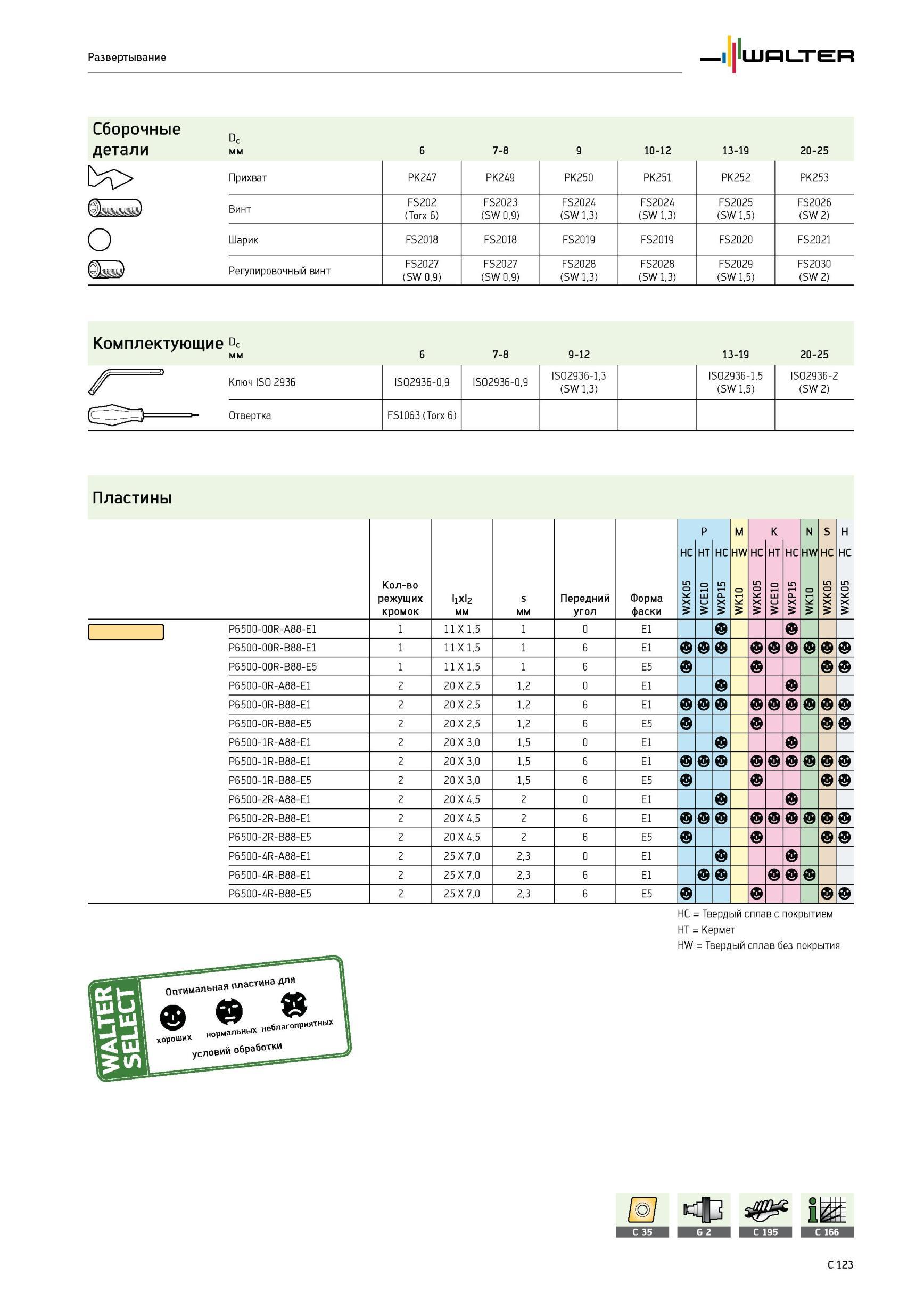 853 Развертывание Сборочные Dc детали мм 6 7-8 9 10-12 13-19 20-25 Прихват PK247 PK249 PK250 PK251 PK252 PK253 Винт FS202 (Torx 6) FS2023 (SW 0,9) FS2024 (SW 1,3) Каталог WALTER 2012 Режущий инструмент и инструментальная оснастка Стр. C123