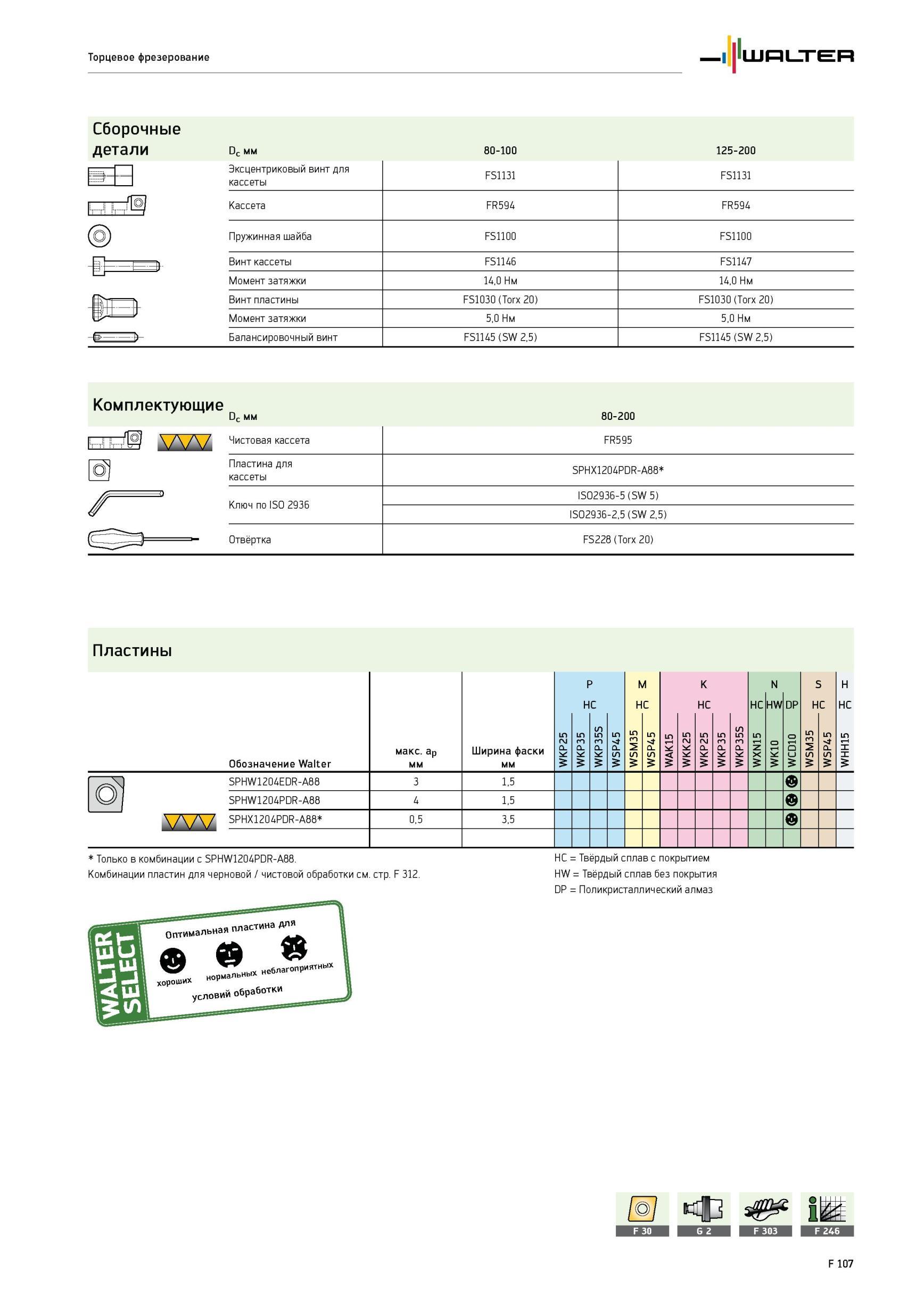 1757 Торцевое фрезерование Сборочные детали Dc мм 80-100 125-200 Эксцентриковый винт для кассеты Кассета Пружинная шайба Винт кассеты Момент затяжки Винт пластины Каталог WALTER 2012 Режущий инструмент и инструментальная оснастка Стр. F107