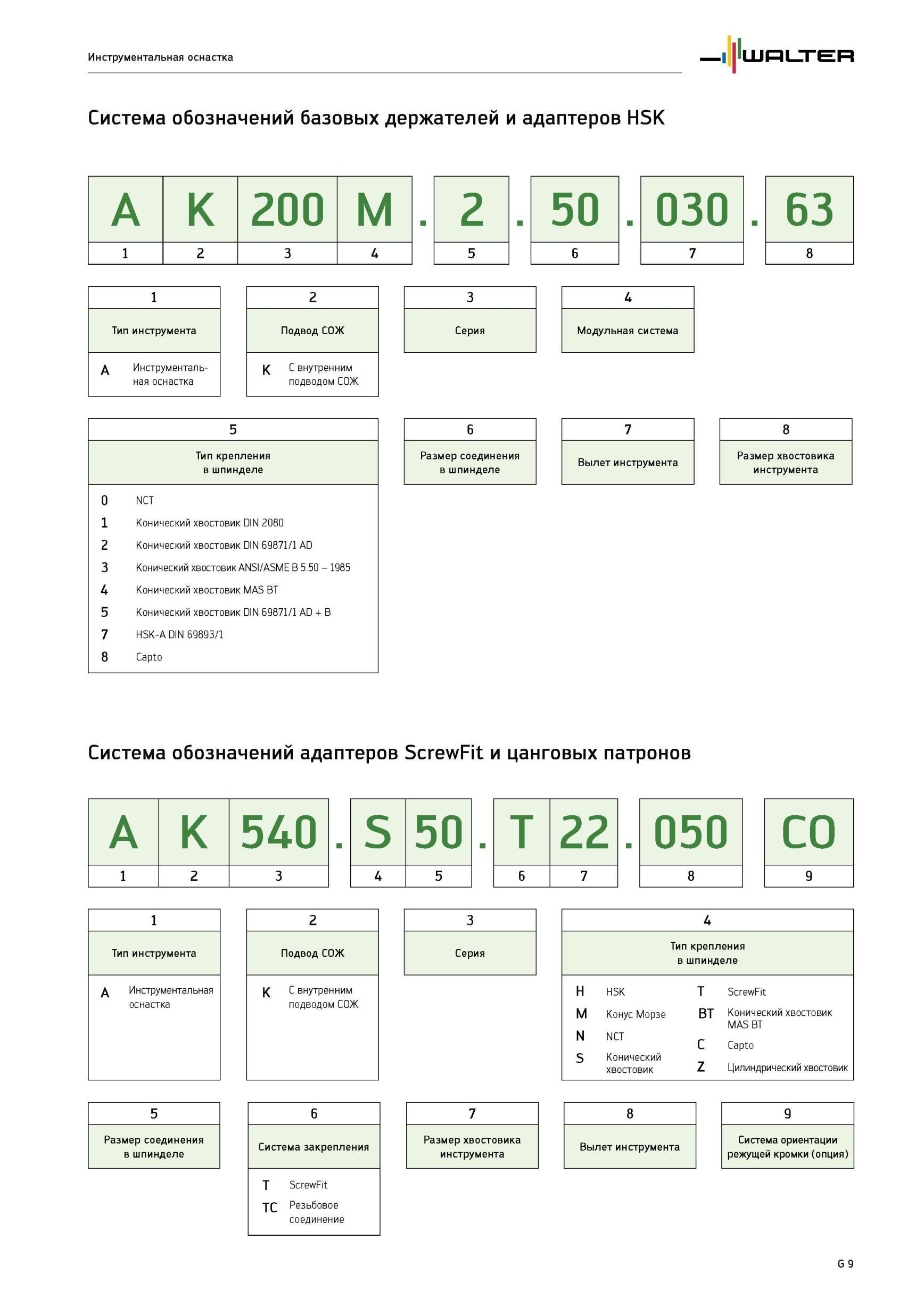 1989 Система обозначений базовых держателей и адаптеров HSK A K 200 M Подвод СОЖ K С внутренним подводом СОЖ 3 4 Серия Модульная система 6 7 Размер соединения в шп Каталог WALTER 2012 Режущий инструмент и инструментальная оснастка Стр. G9