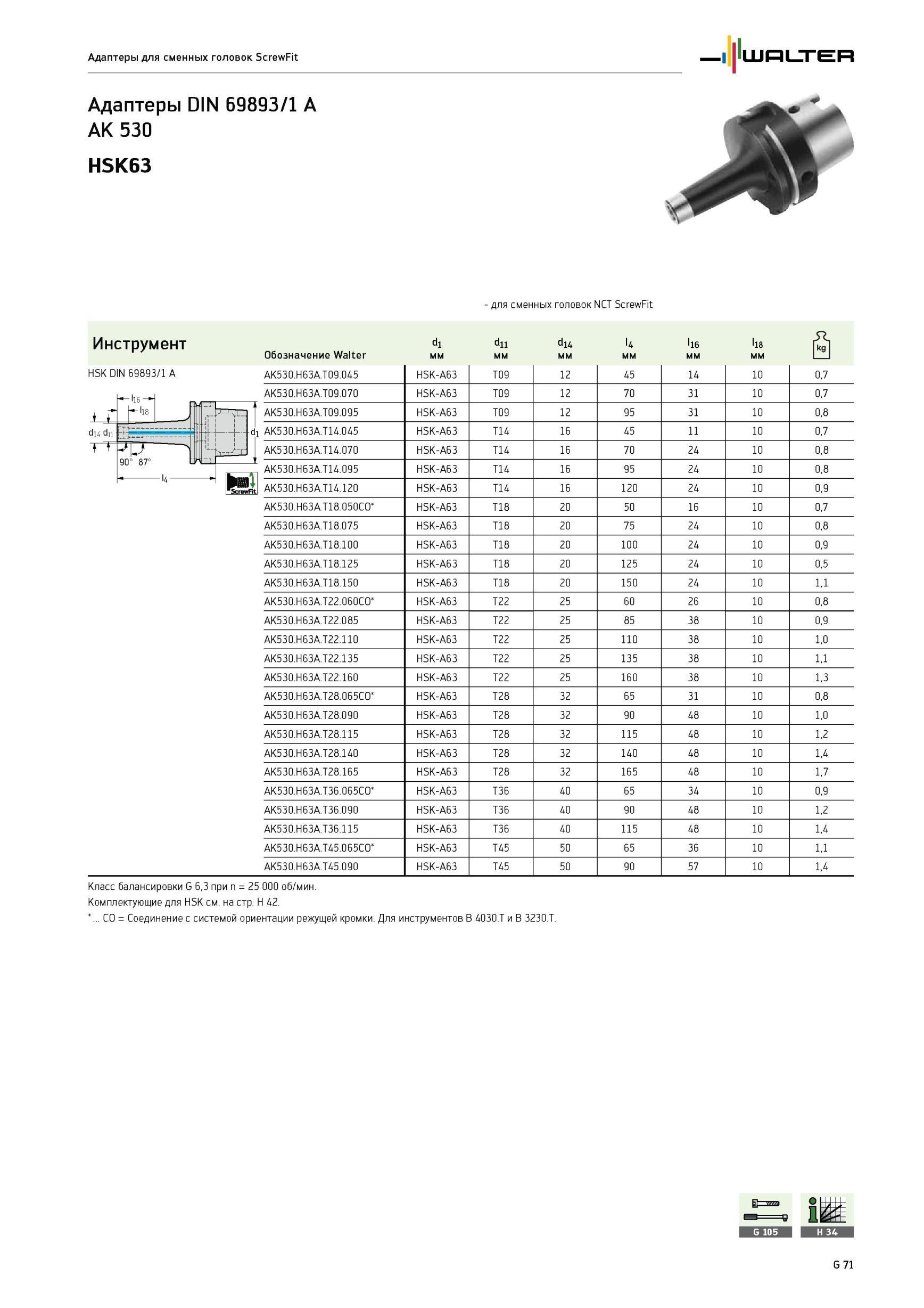 2051 Адаптеры Walter для сменных головок NCT ScrewFit Инструмент DIN 69893/1 A AK 530 HSK63 Обозначение мм Класс балансировки G 6,3 при n 25 000 об/мин HSK DIN 698 Каталог WALTER 2012 Режущий инструмент и инструментальная оснастка Стр. G71