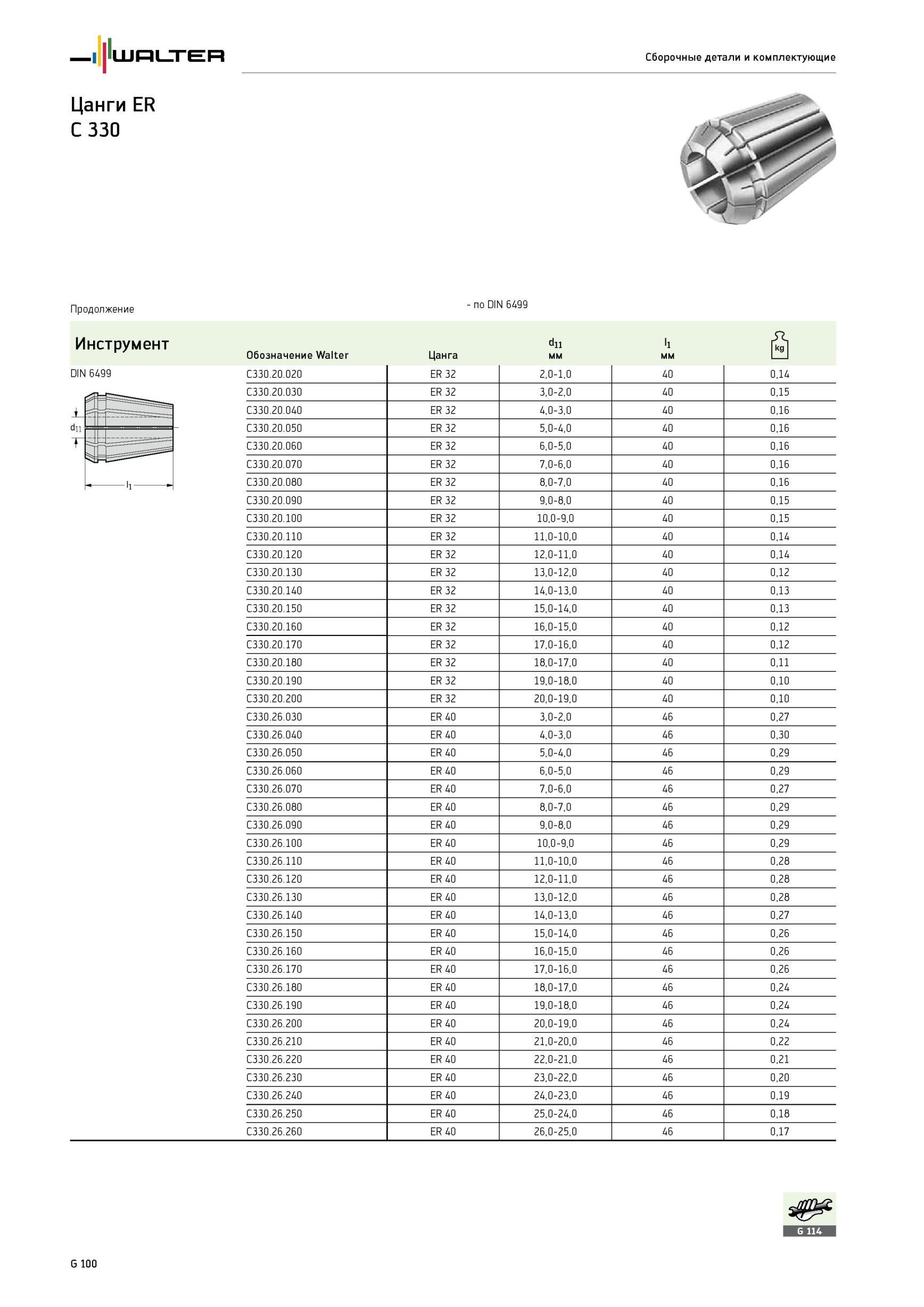 2080 Цанга по DIN 6499 Walter Инструмент Обозначение d11 мм l1 мм DIN 6499 C330 20 020 ER 32 2 0-1 0 40 0 14 C330 20 030 ER 32 3,0-2,0 40 0 15 1 55 C330 20 040 ER Каталог WALTER 2012 Режущий инструмент и инструментальная оснастка Стр. G100
