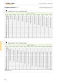 626 Режимы резания при фрезеровании Таблицы рекомендуемых значений подачи на зуб для цельных твердосплавных фрез Материалы ISO P ISO K и титановые сплавы Walter Prototyp Каталог WALTER 2013 Дополнение к общему Точение Сверление Резьбонарезание Фрезерование Оснастка Стр. E-90